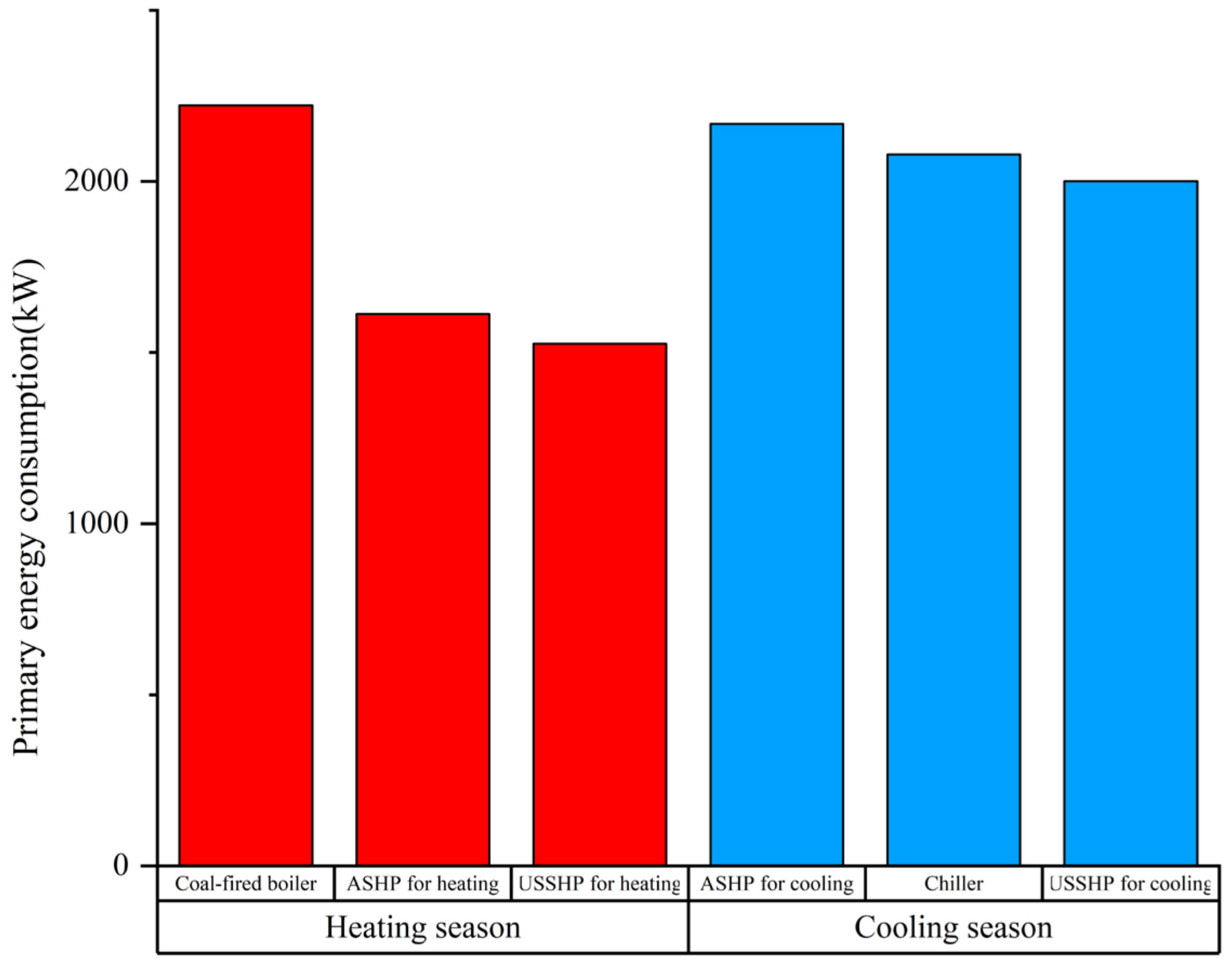 Buildings 13 01342 g013 Buildings 13 01342 g013