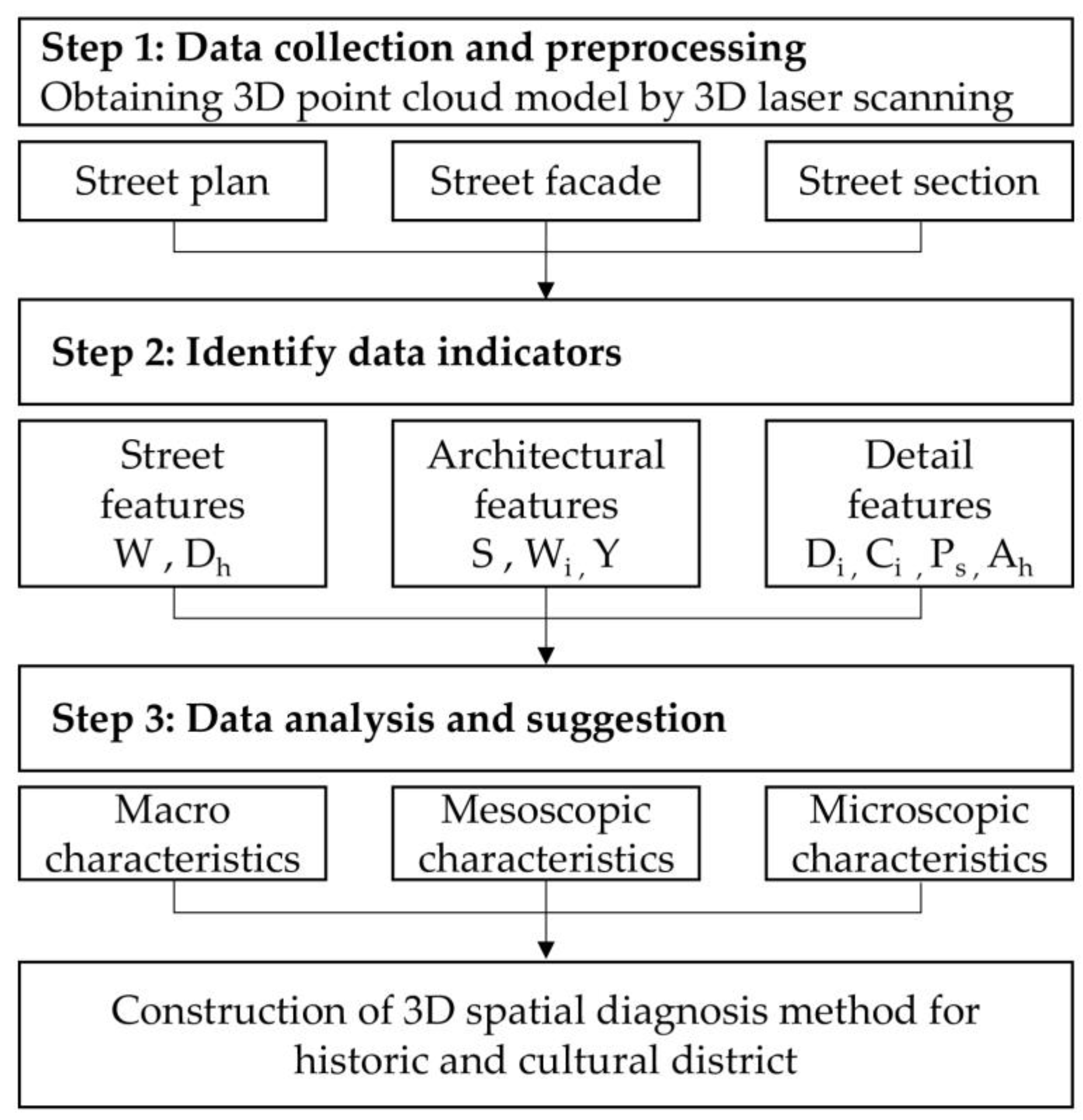 Buildings 13 01344 g002