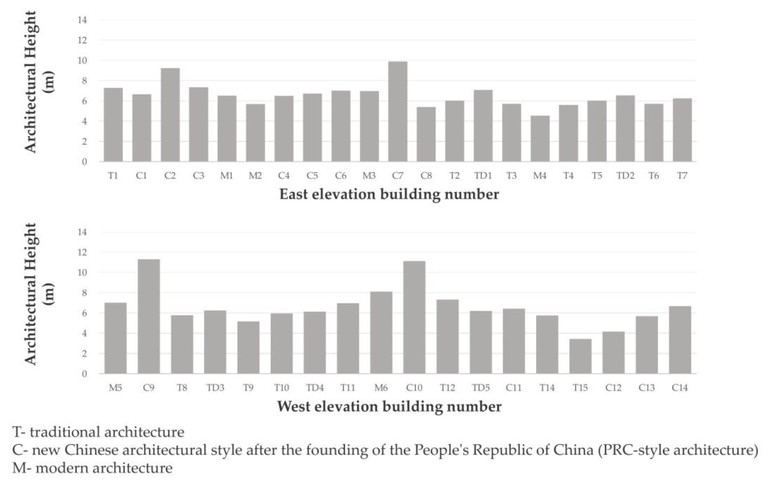 Buildings 13 01344 g005
