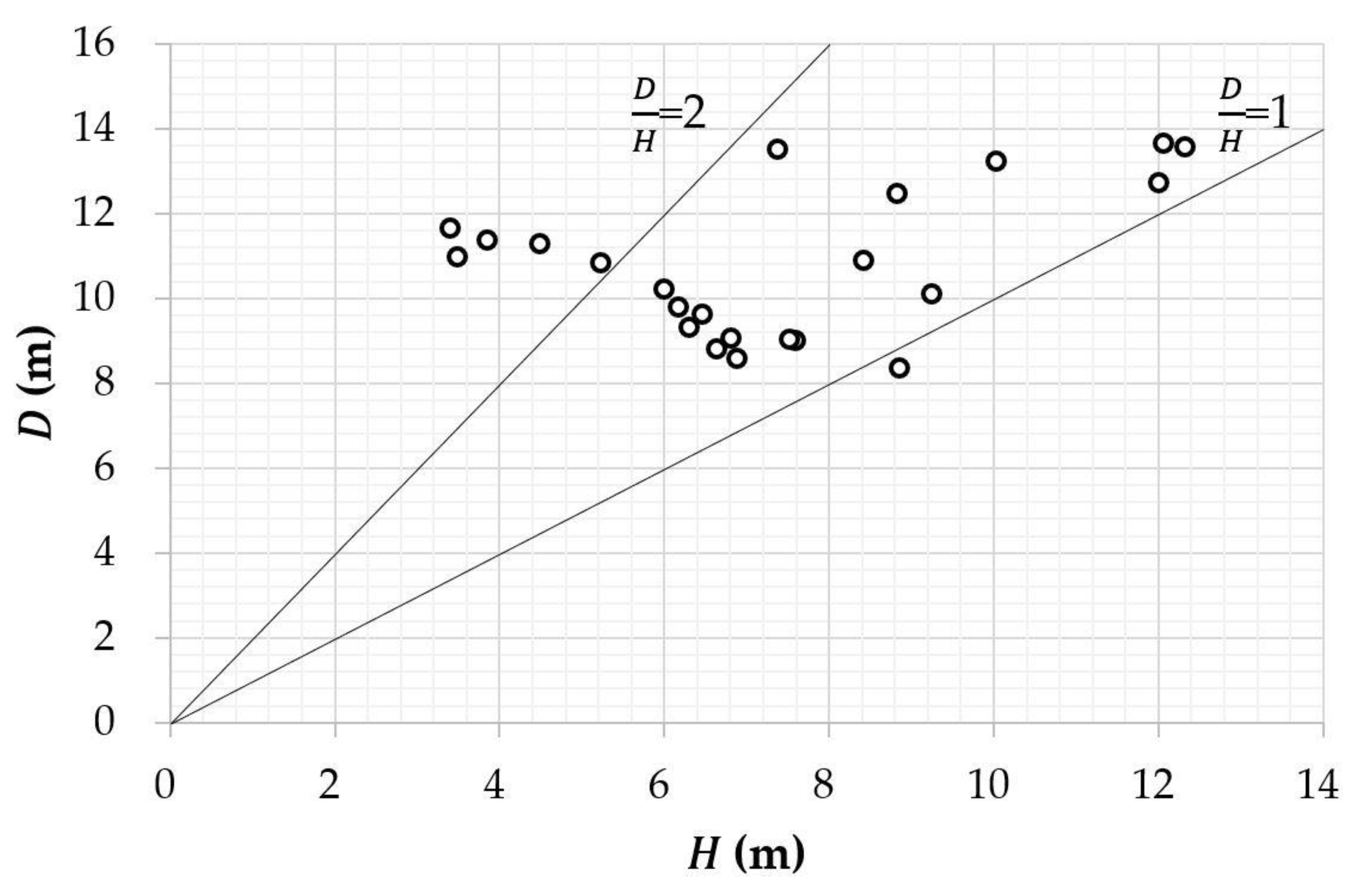Buildings 13 01344 g006