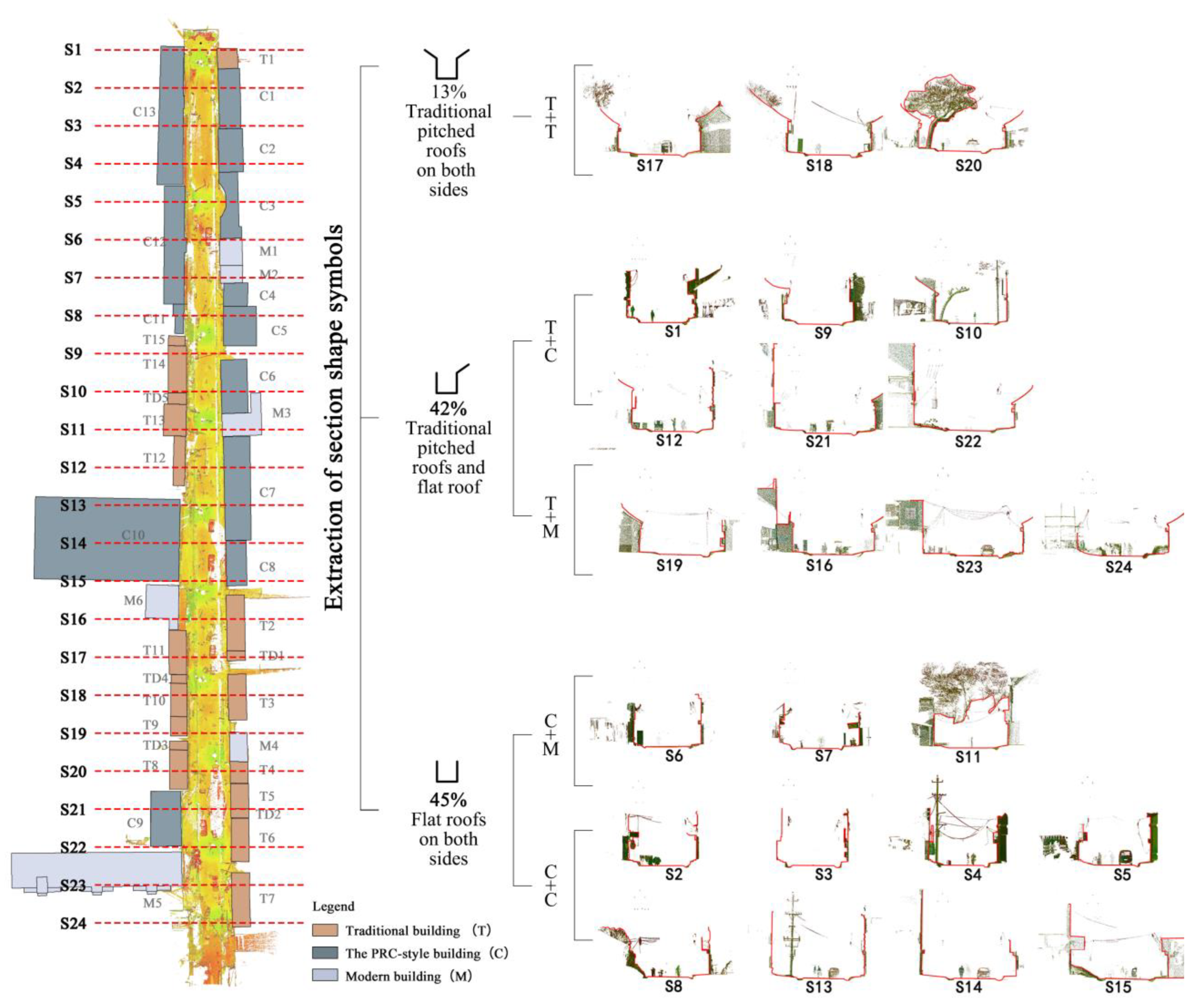Buildings 13 01344 g007