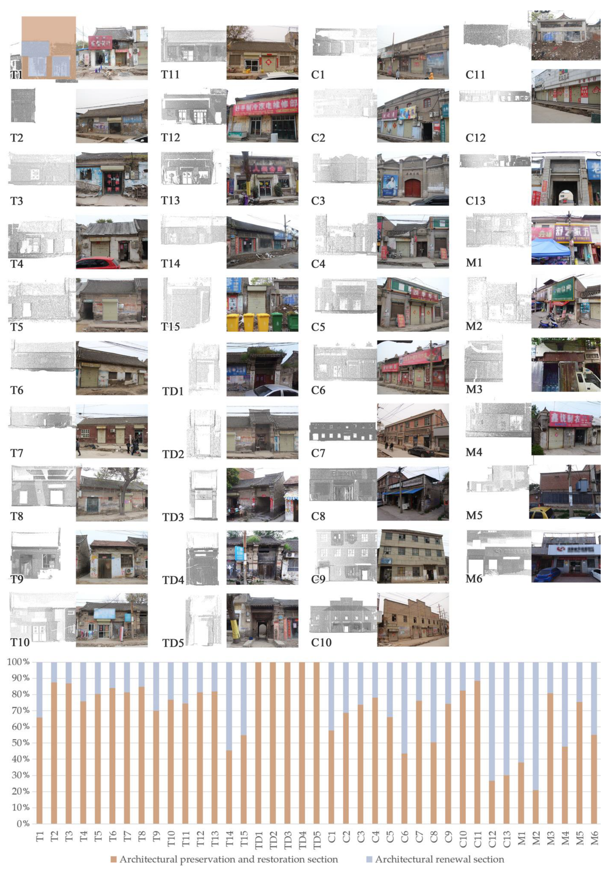 Buildings 13 01344 g008