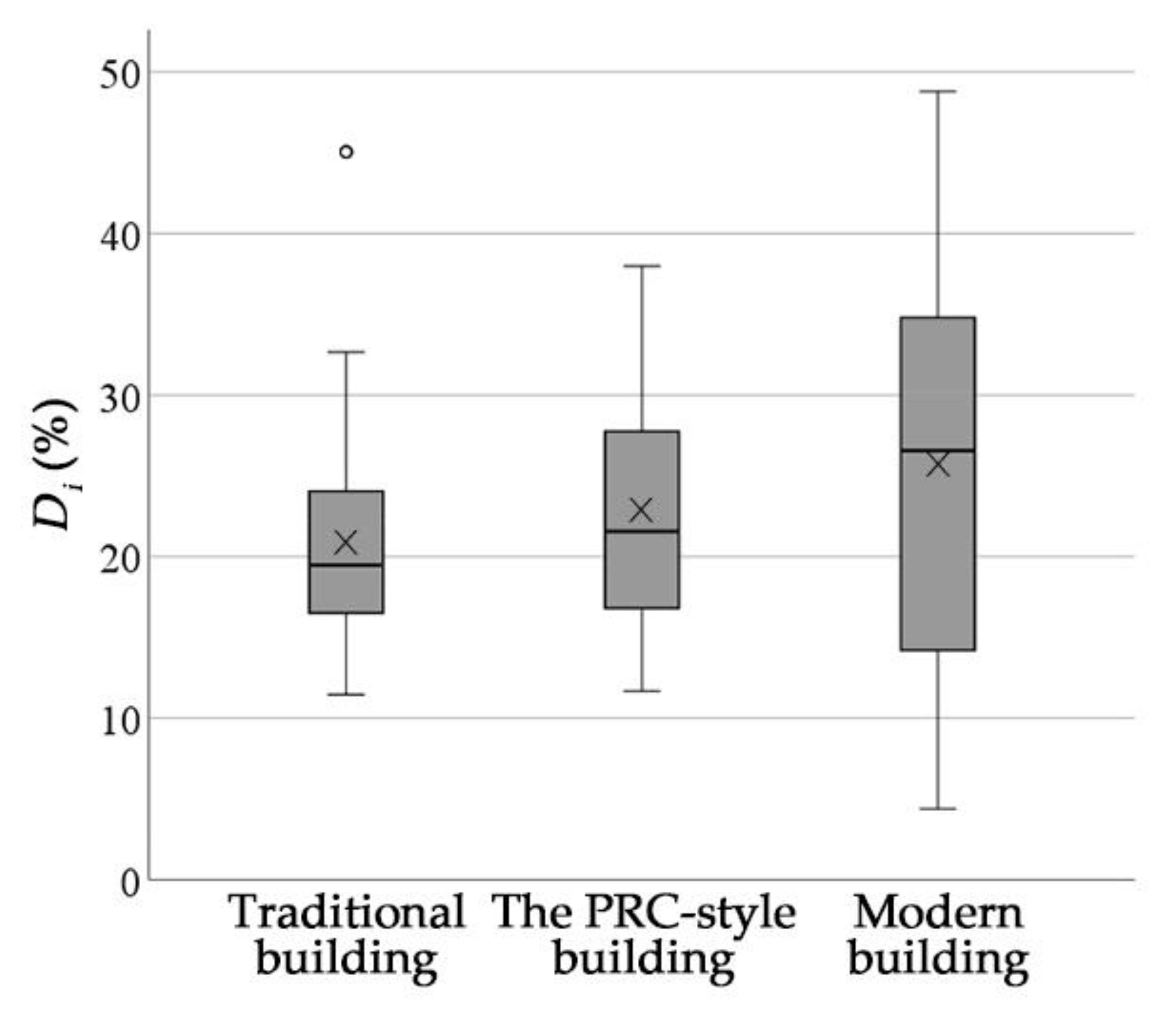 Buildings 13 01344 g010
