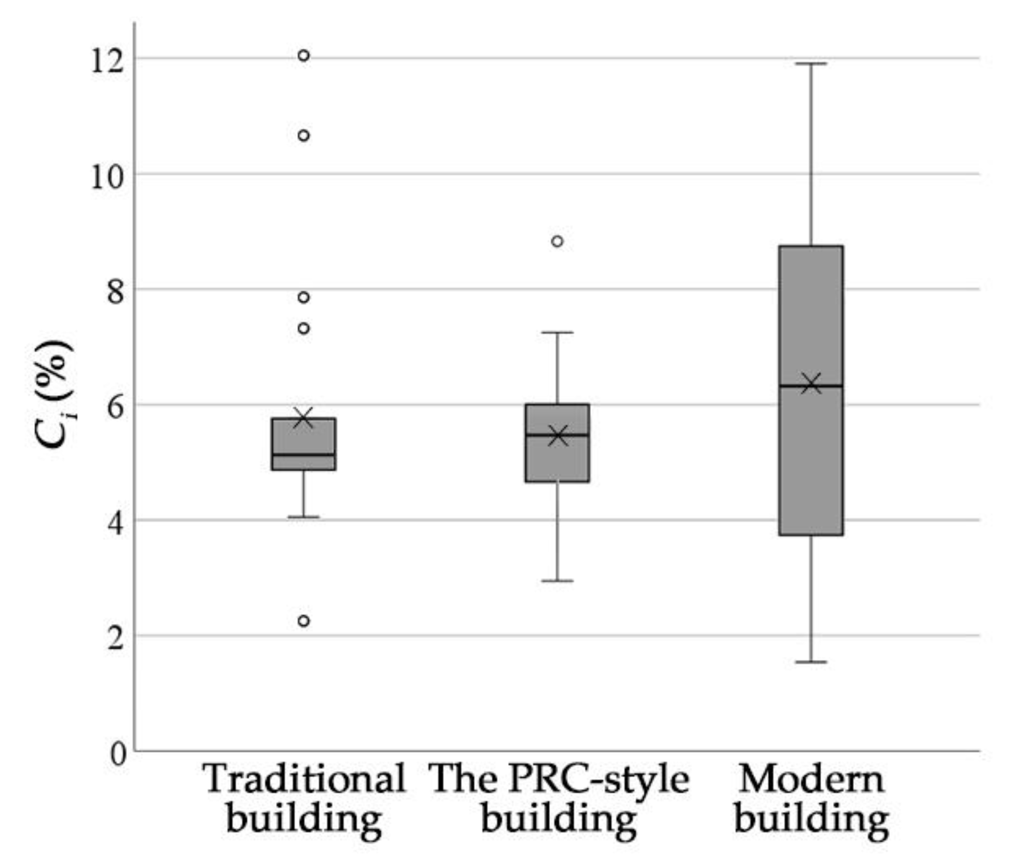 Buildings 13 01344 g011