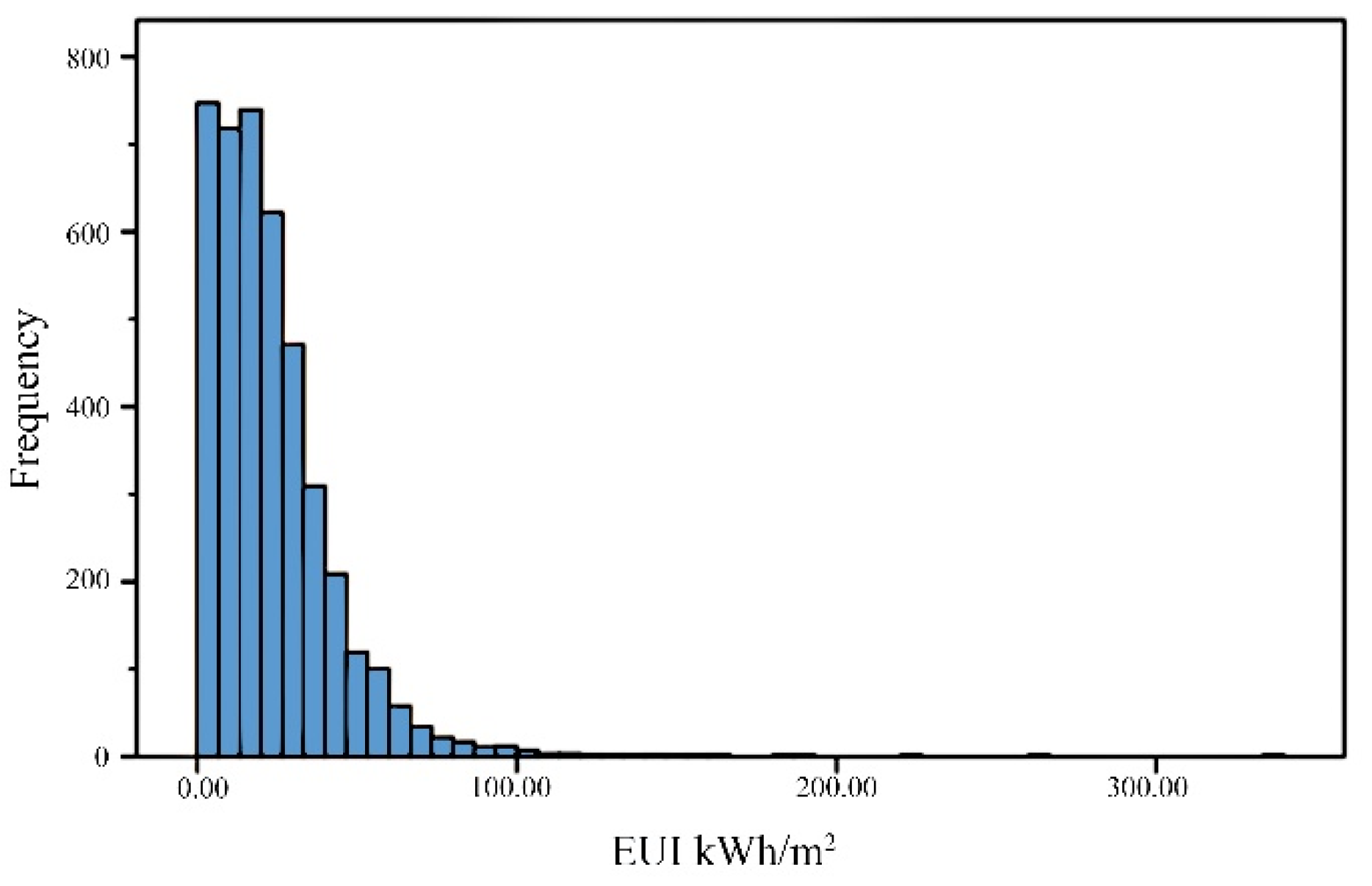 Buildings 13 01346 g004 Buildings 13 01346 g004