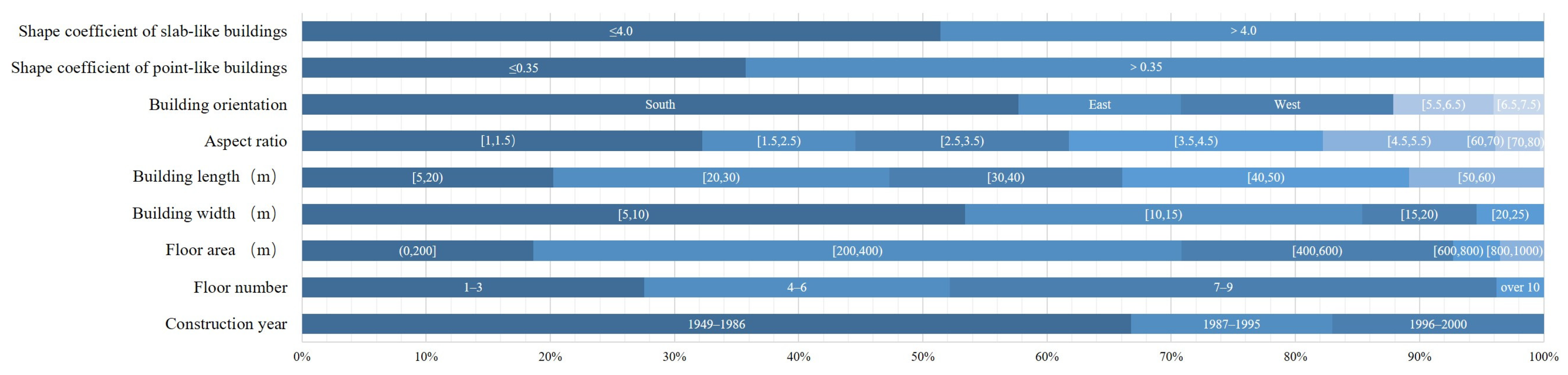 Buildings 13 01346 g005 Buildings 13 01346 g005