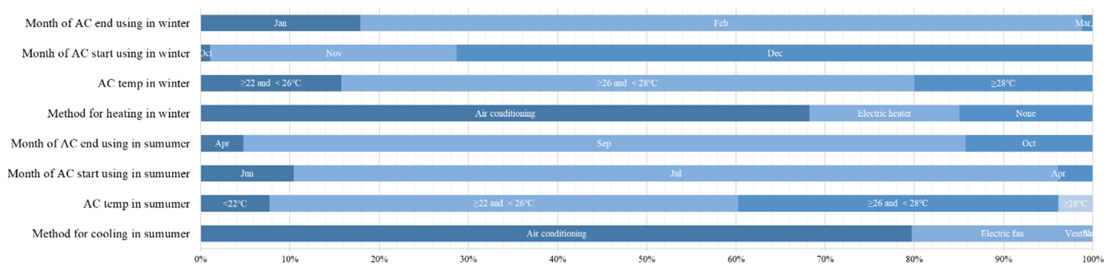 Buildings 13 01346 g006 Buildings 13 01346 g006