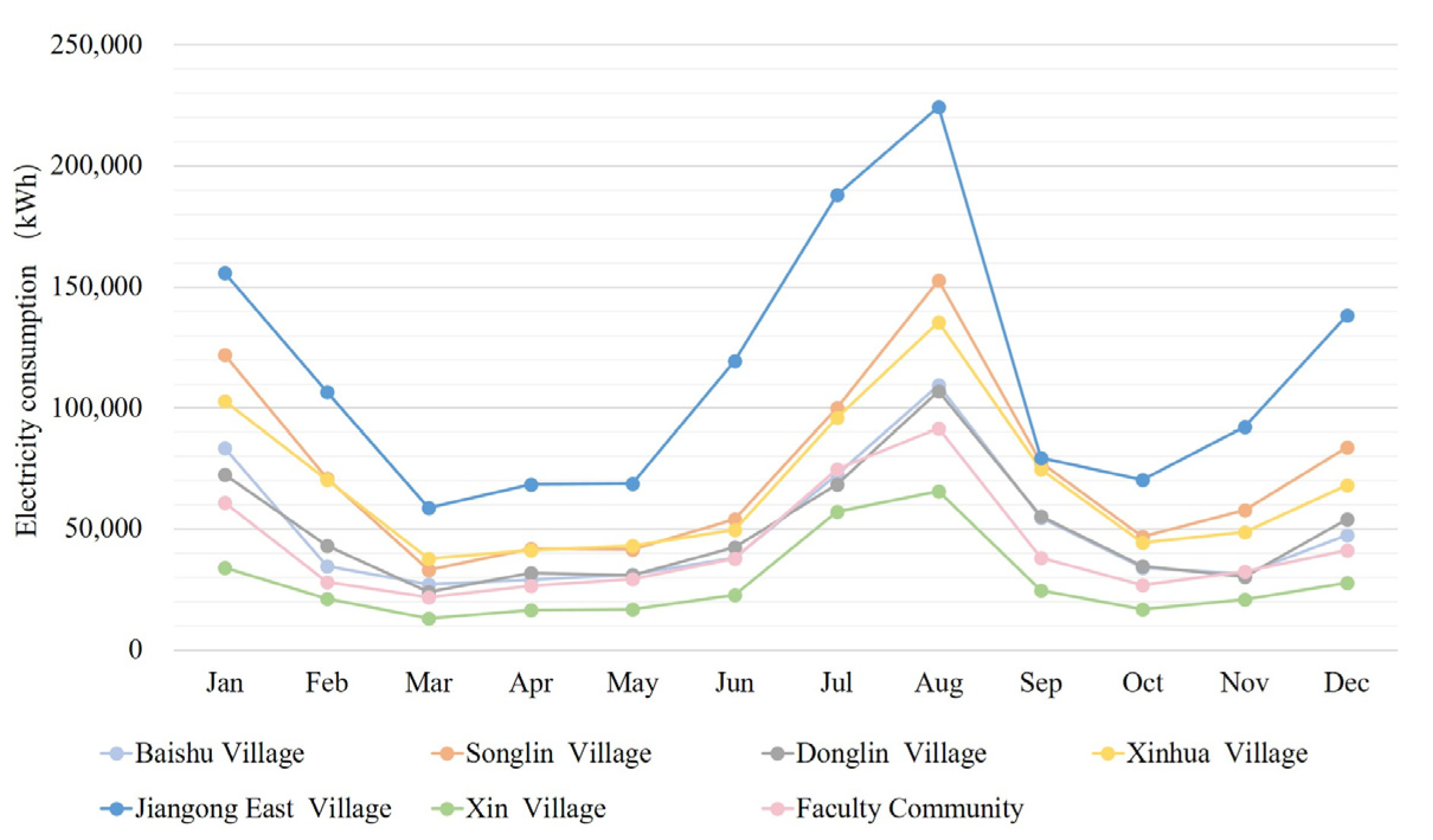 Buildings 13 01346 g007 Buildings 13 01346 g007