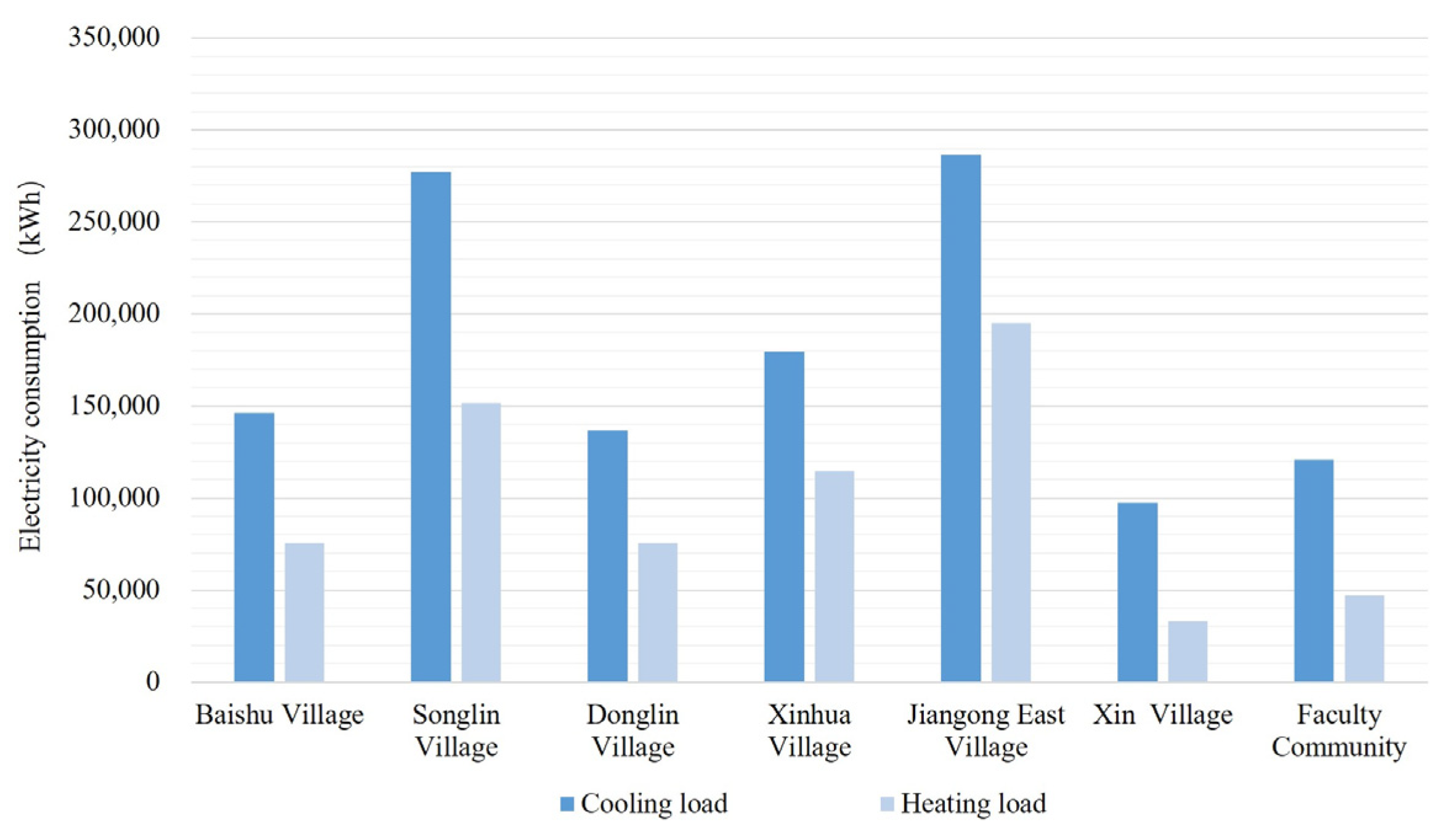 Buildings 13 01346 g008 Buildings 13 01346 g008