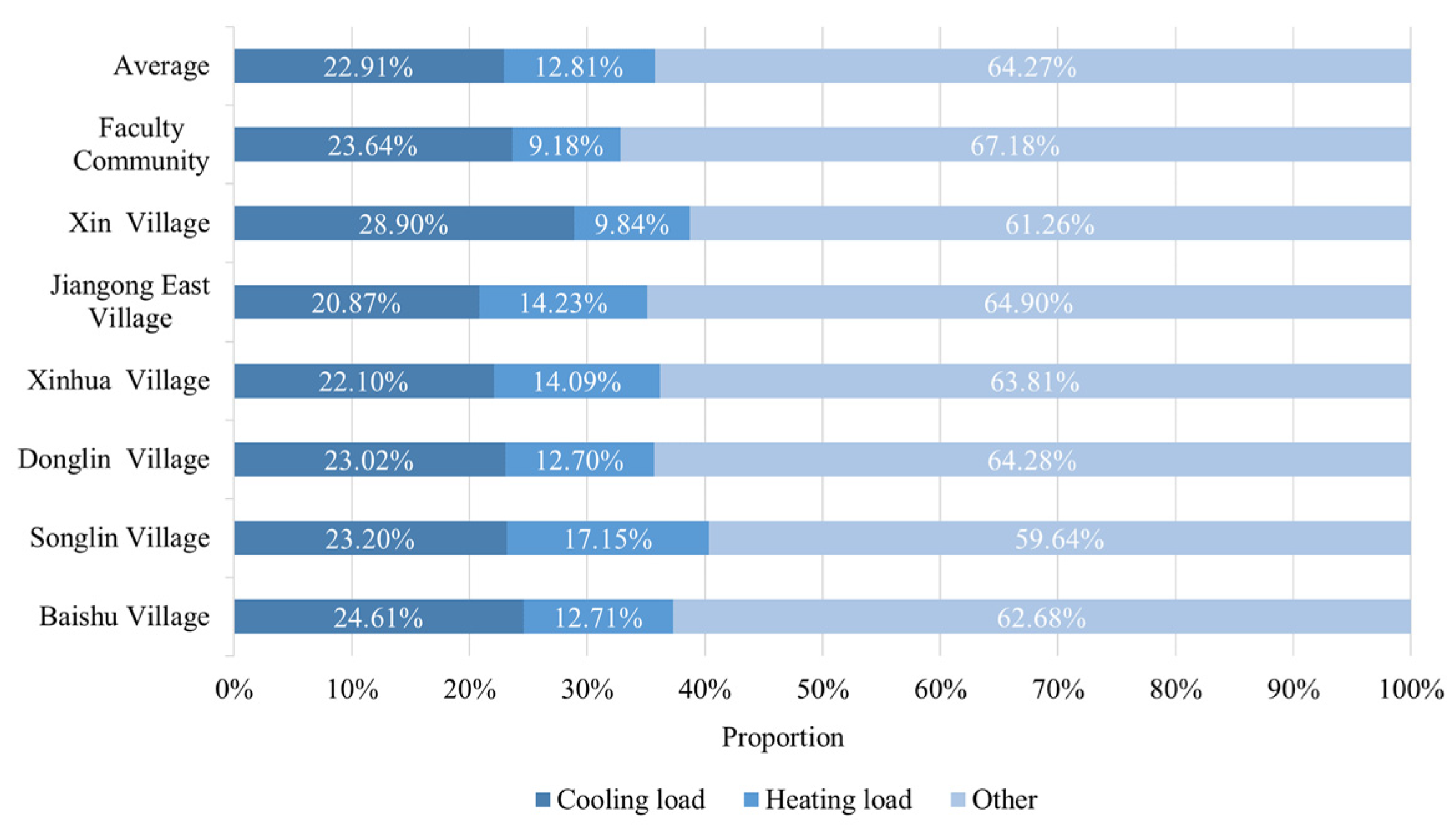 Buildings 13 01346 g009 Buildings 13 01346 g009
