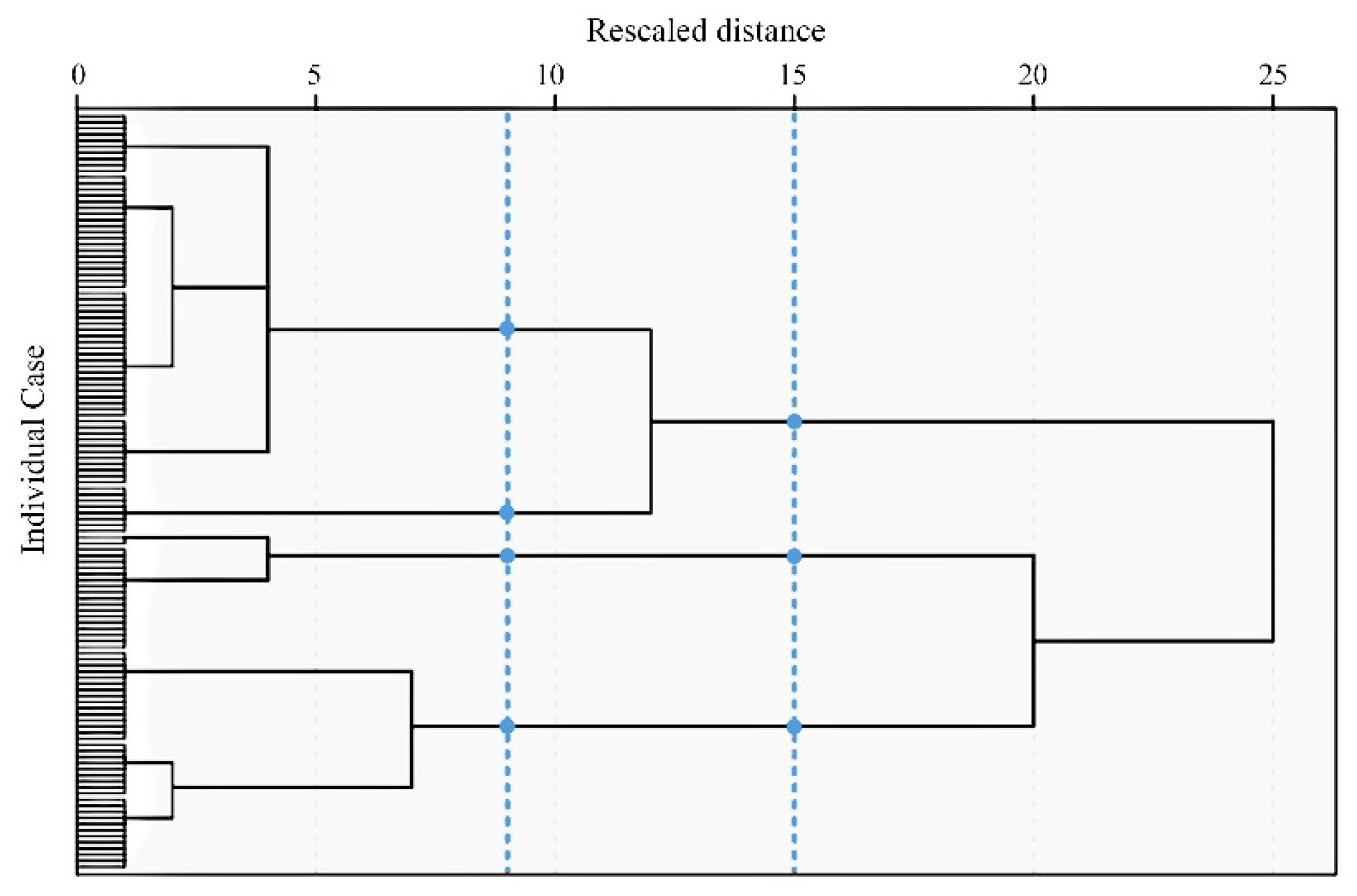 Buildings 13 01346 g010 Buildings 13 01346 g010
