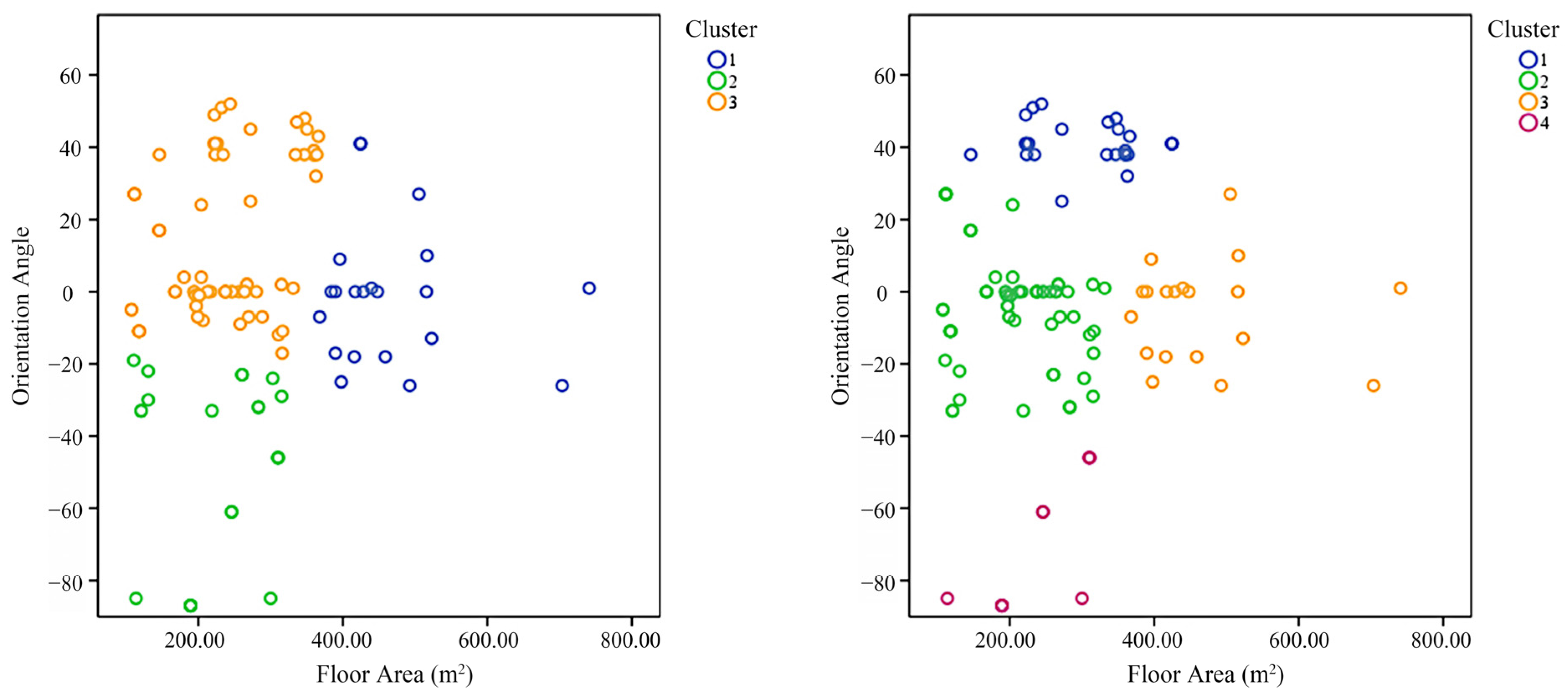 Buildings 13 01346 g011 Buildings 13 01346 g011