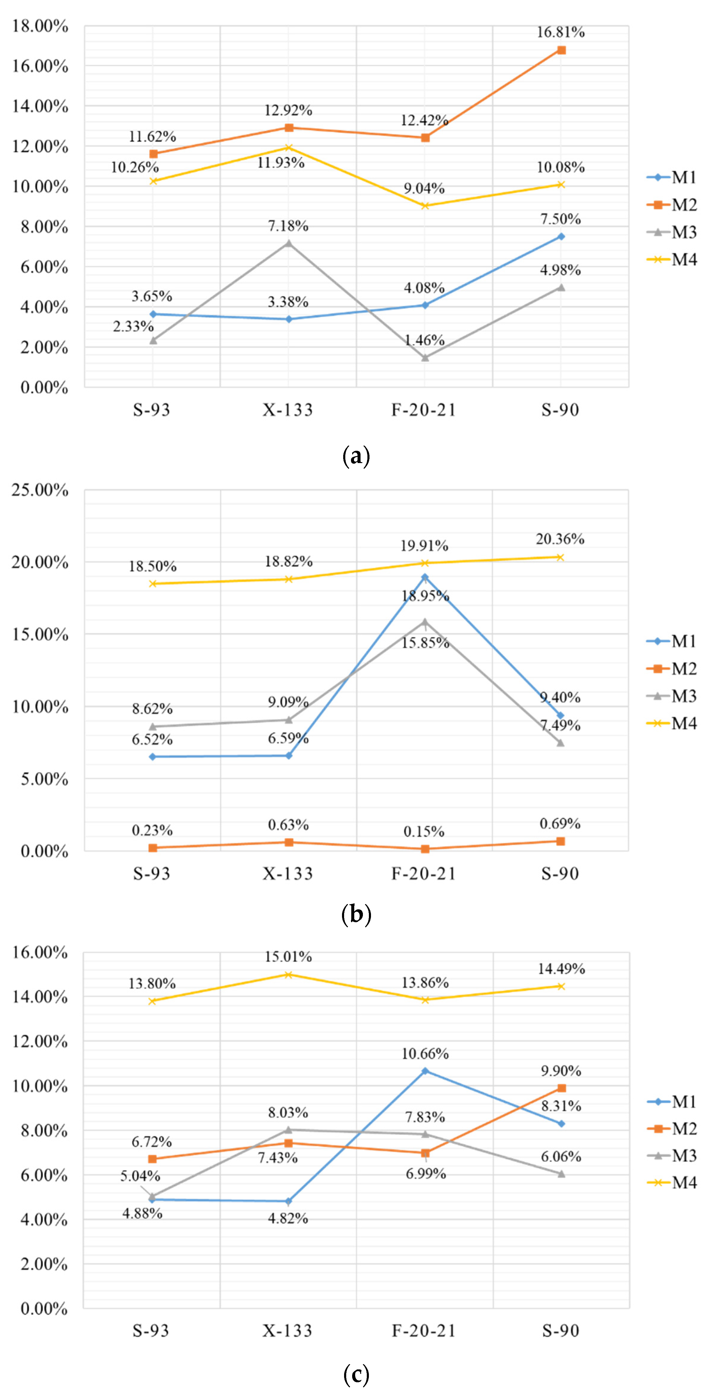 Buildings 13 01346 g013 Buildings 13 01346 g013