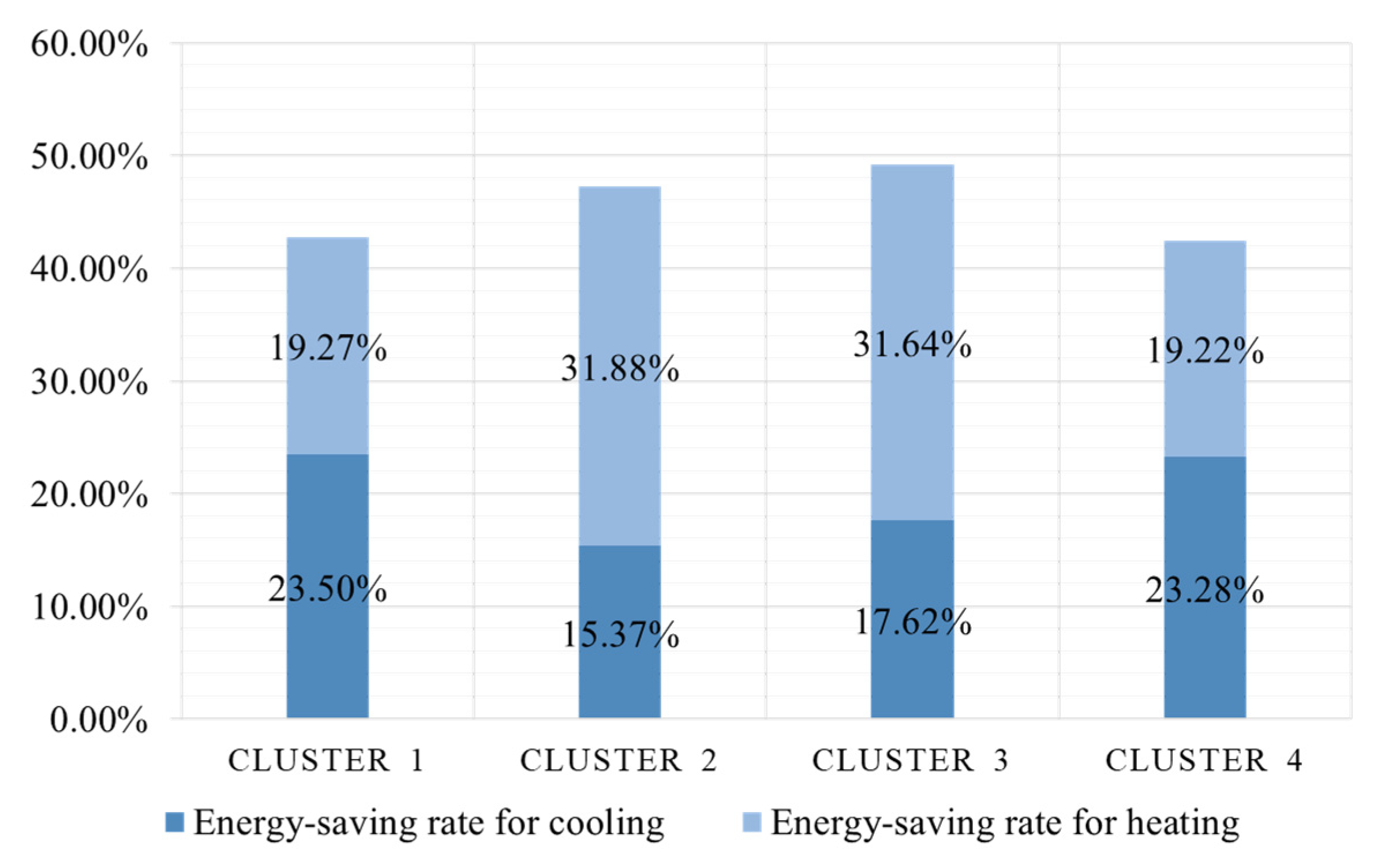 Buildings 13 01346 g014 Buildings 13 01346 g014
