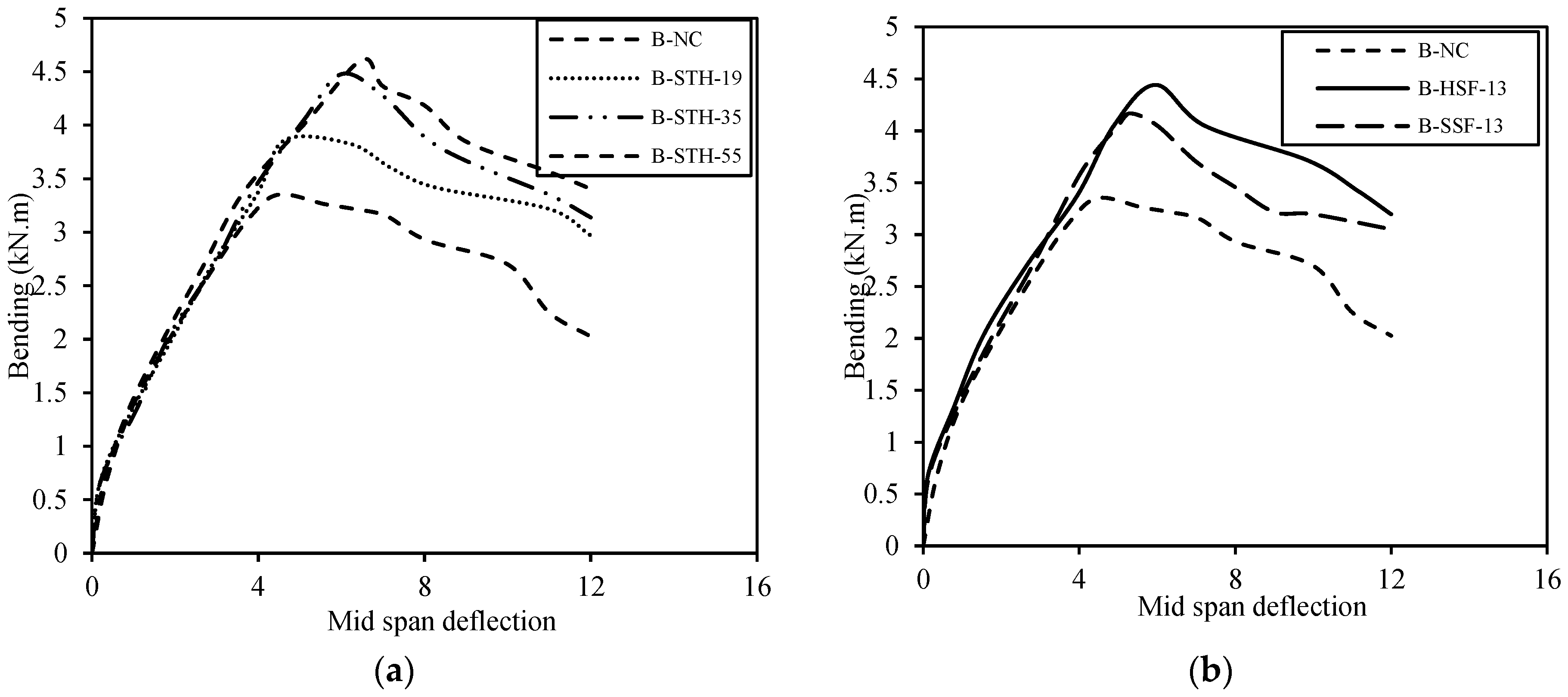 Buildings 13 01347 g006 550