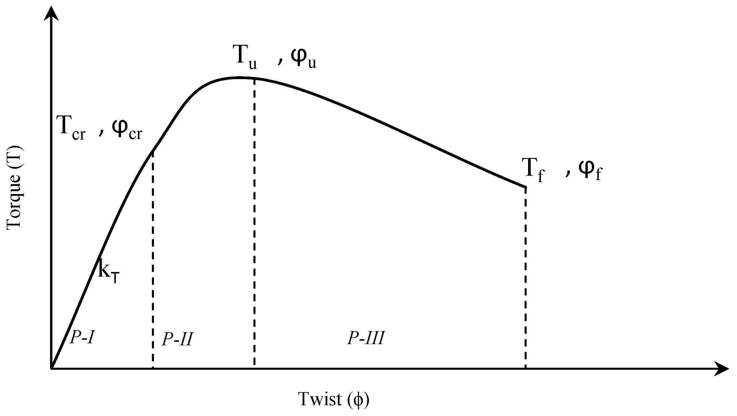 Buildings 13 01347 g007 550