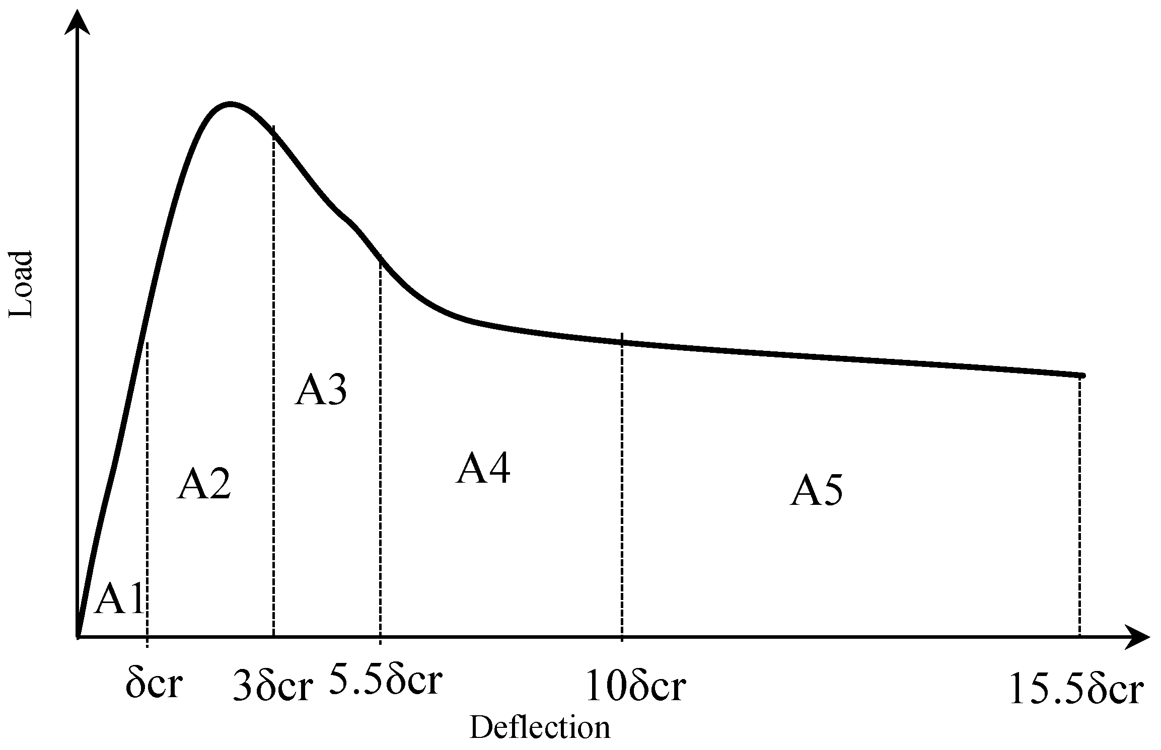 Buildings 13 01347 g009 550