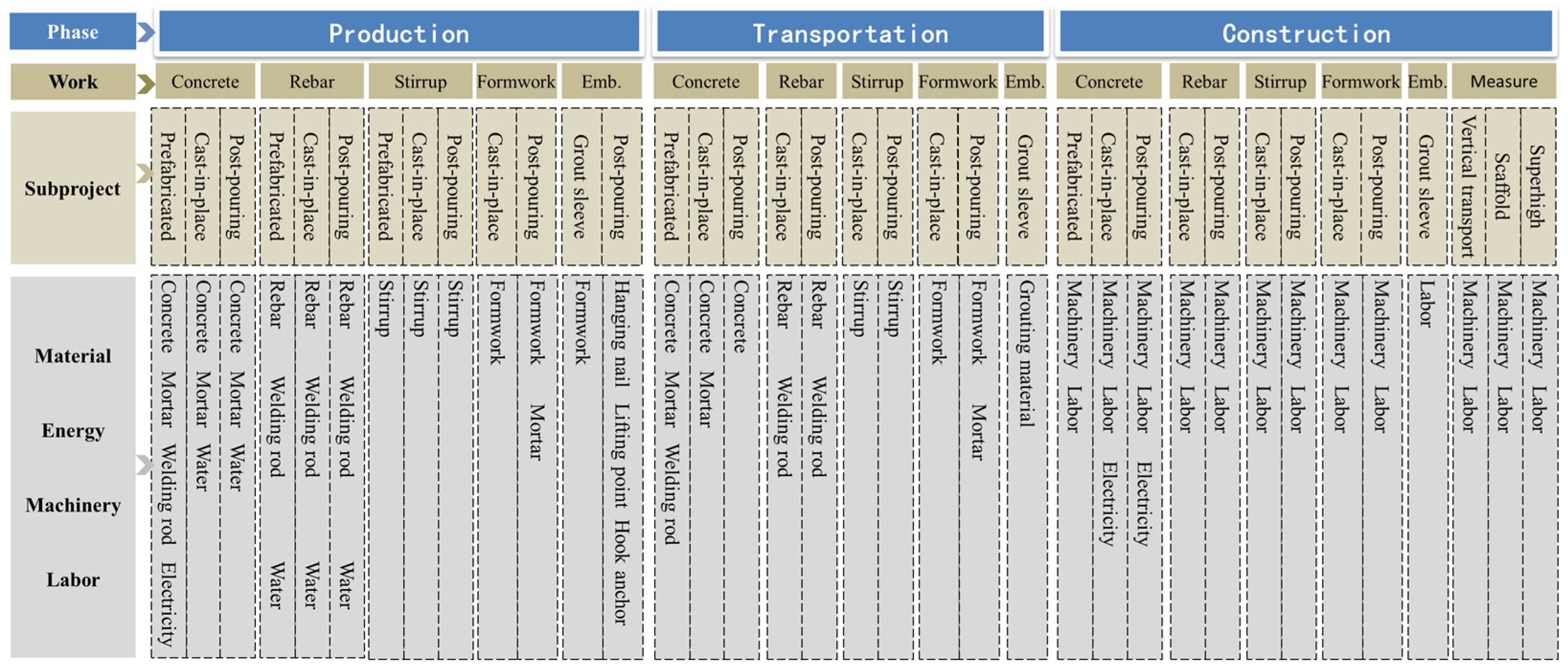 Buildings 13 01348 g003