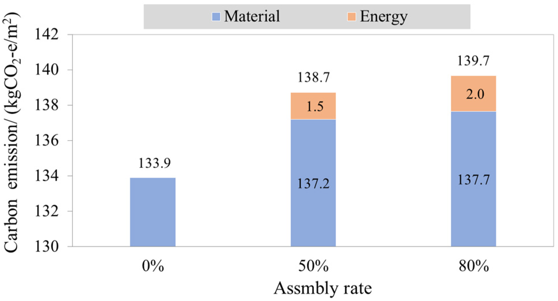 Buildings 13 01348 g004