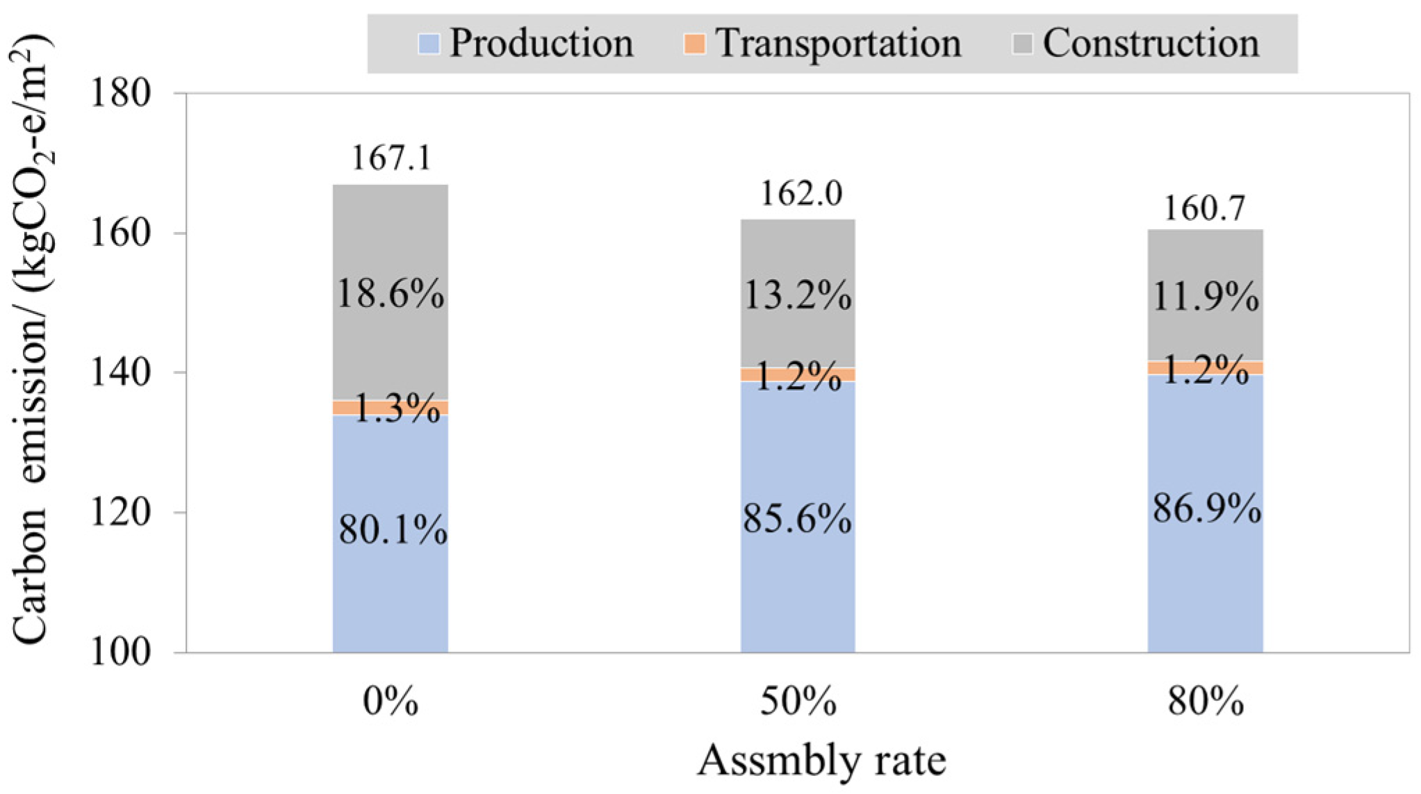 Buildings 13 01348 g007