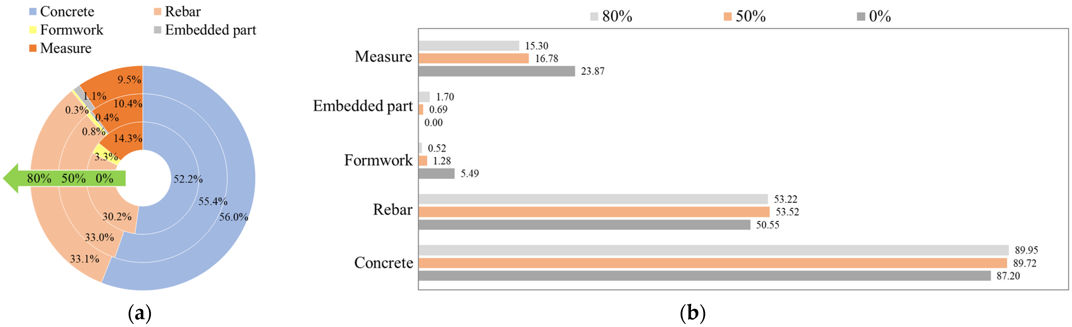 Buildings 13 01348 g008