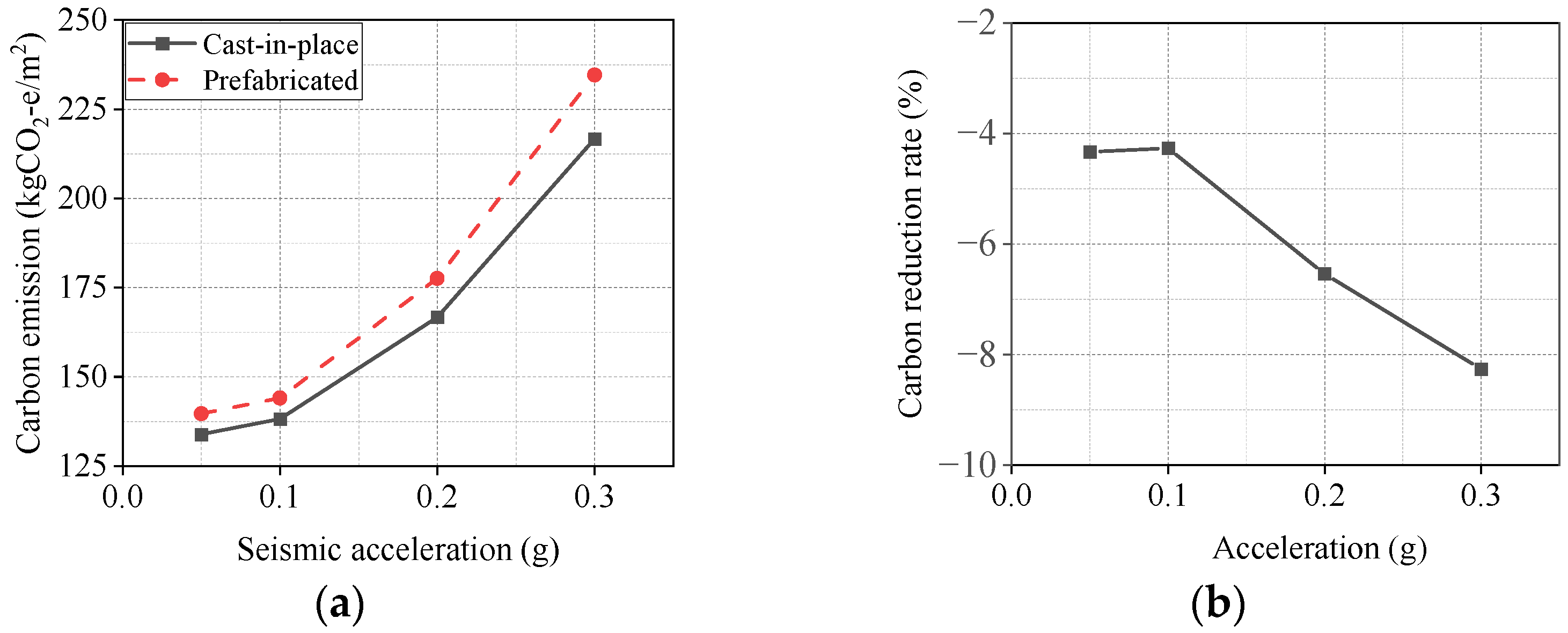 Buildings 13 01348 g012