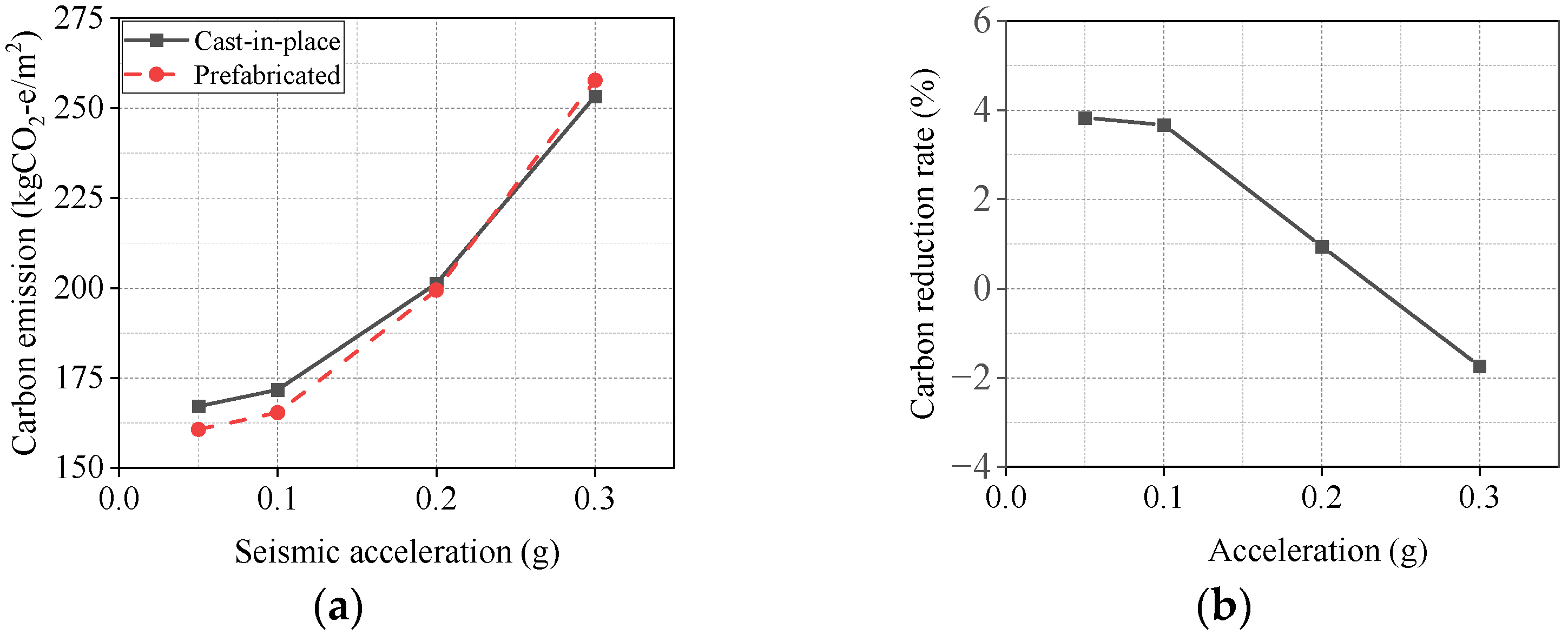 Buildings 13 01348 g015