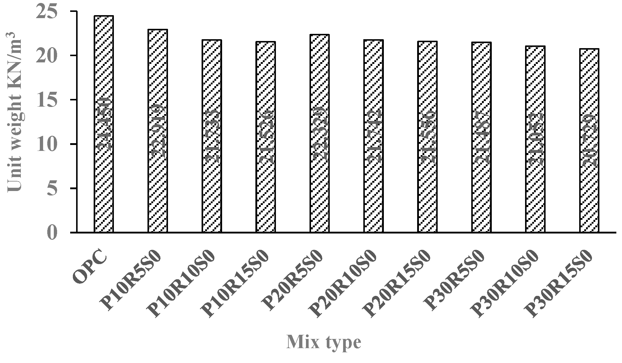 Buildings 13 01350 g009
