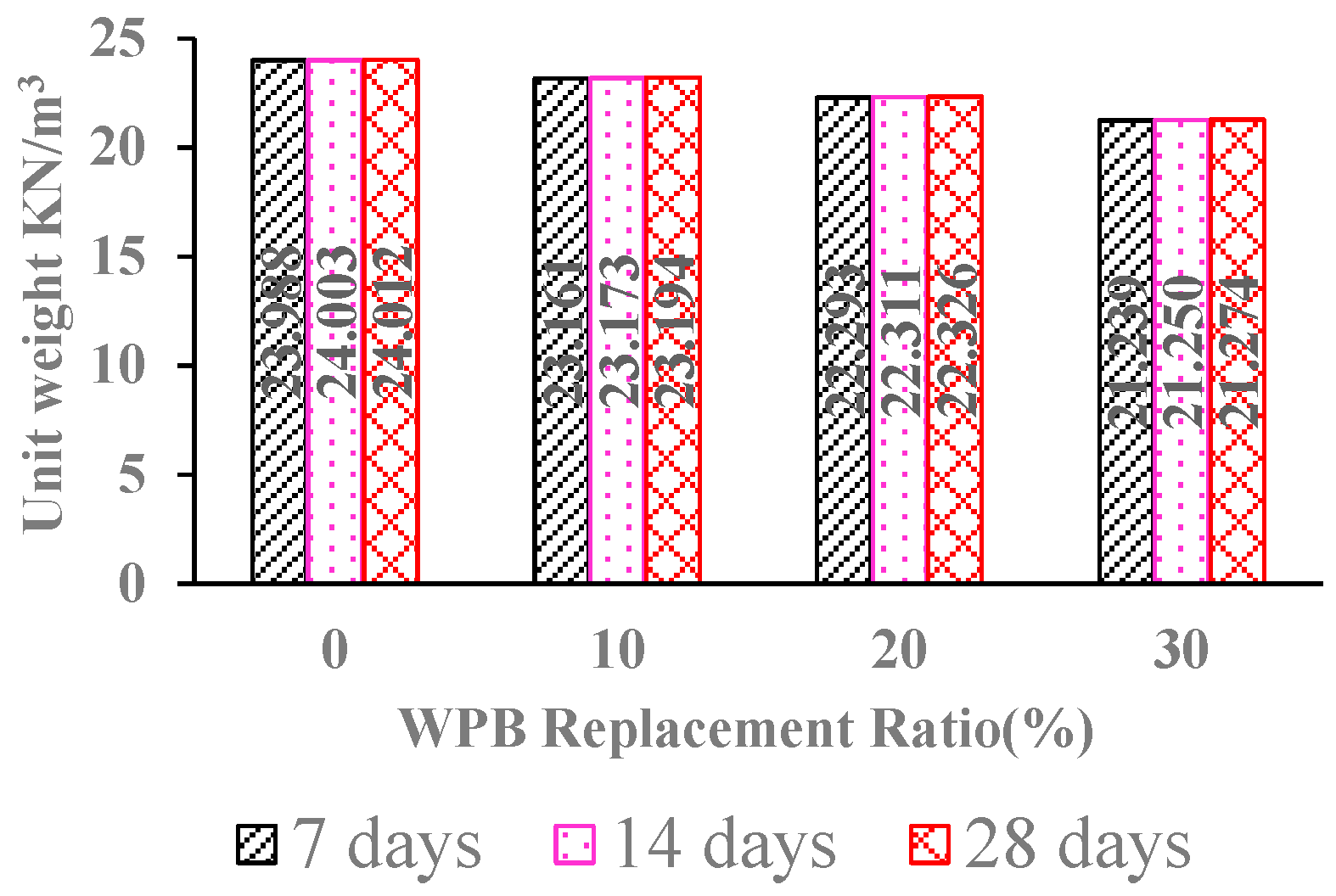 Buildings 13 01350 g010
