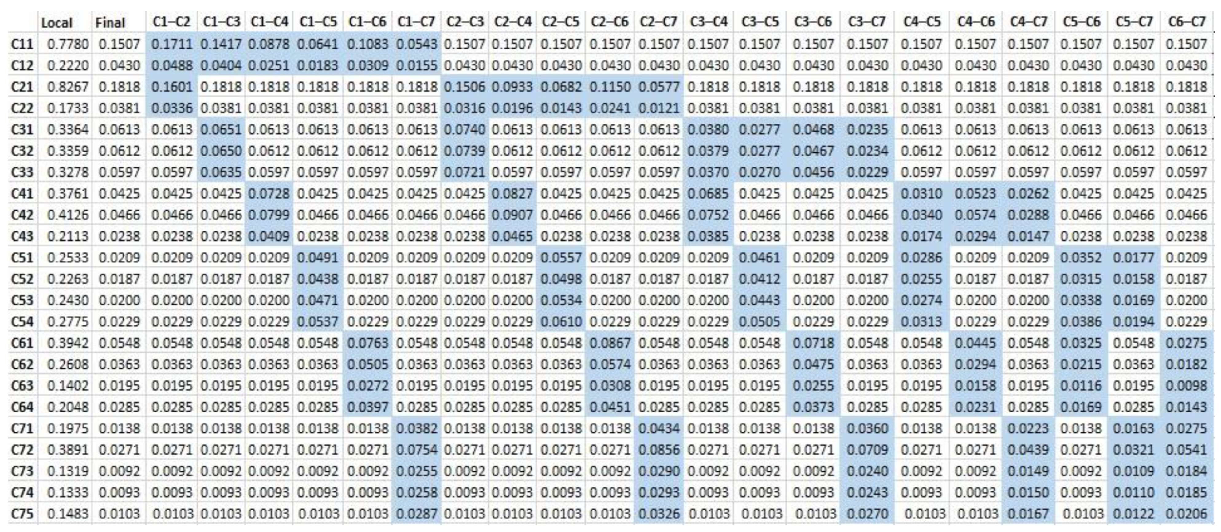 Buildings 13 01351 g002 Buildings 13 01351 g002