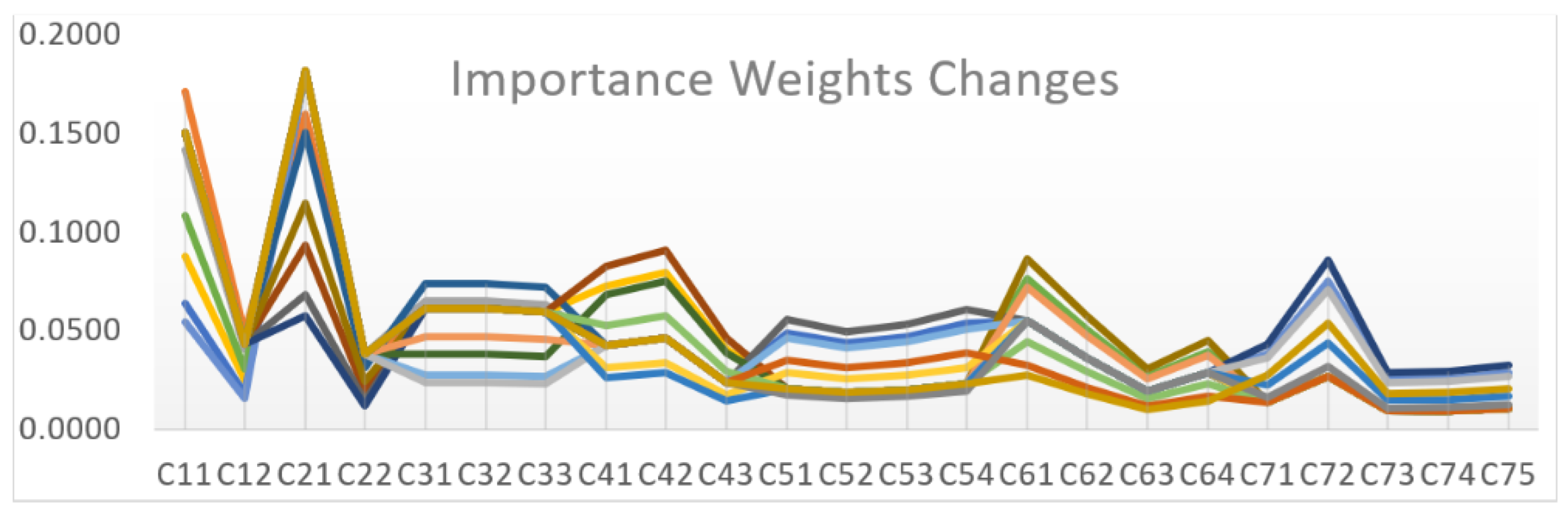 Buildings 13 01351 g003 Buildings 13 01351 g003