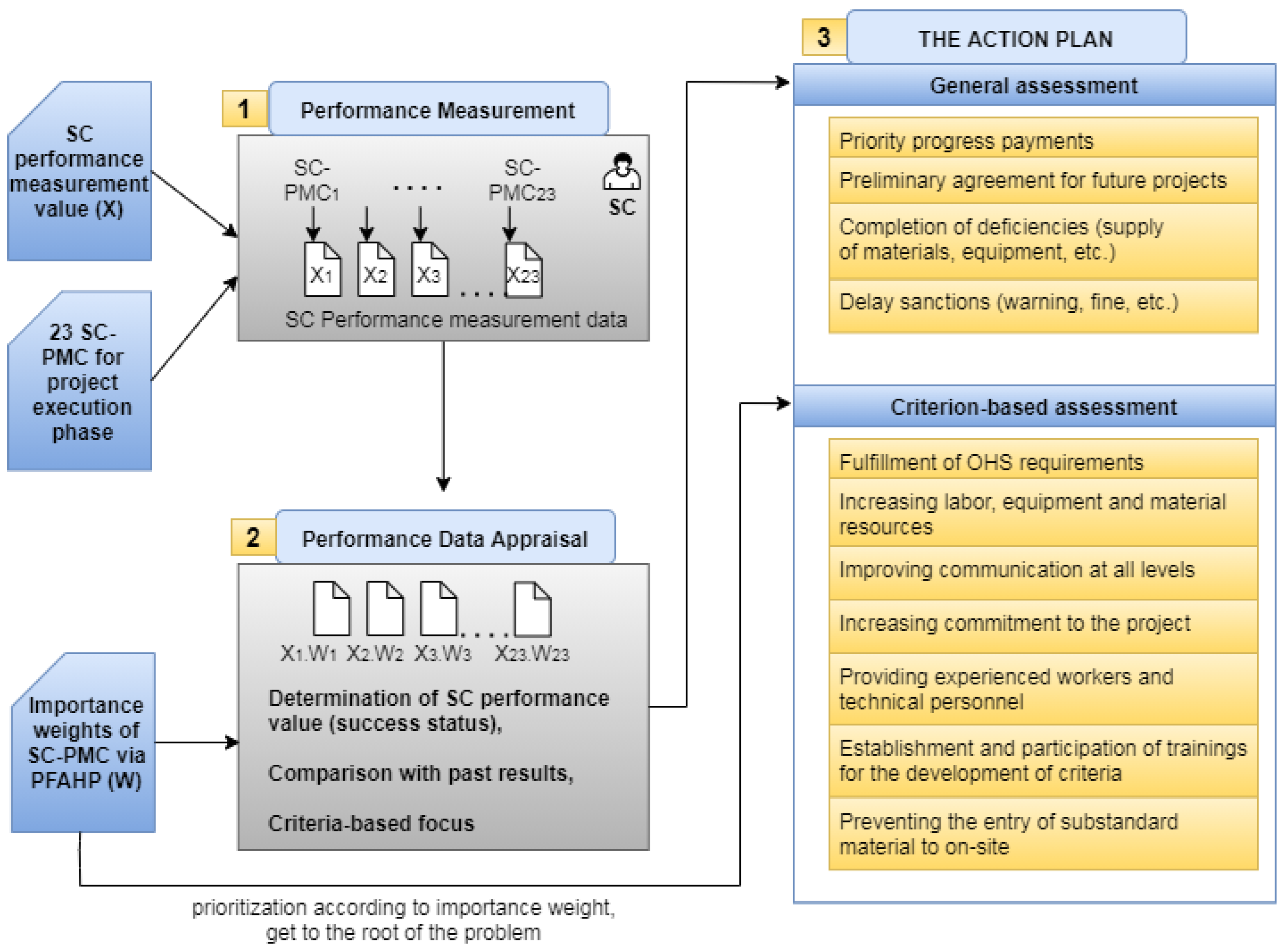Buildings 13 01351 g004 Buildings 13 01351 g004