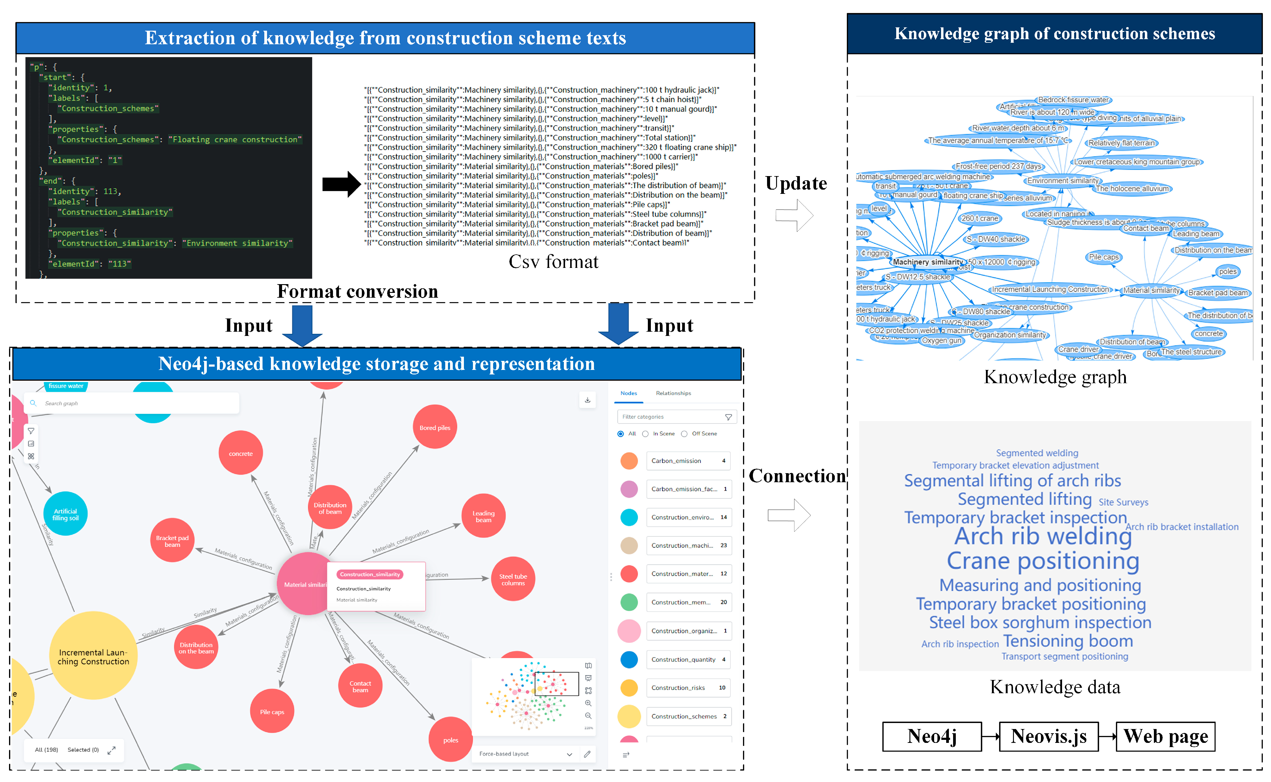 Buildings 13 01352 g002