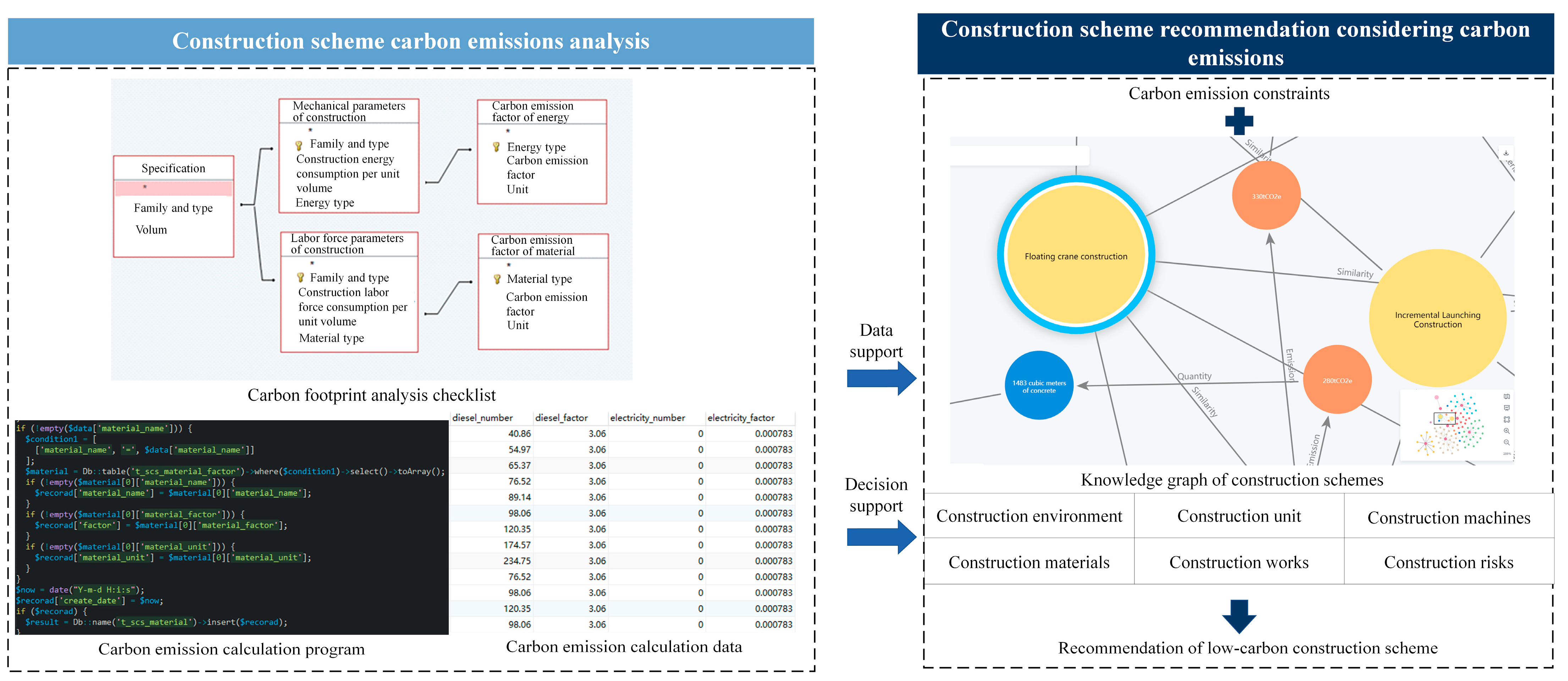 Buildings 13 01352 g006