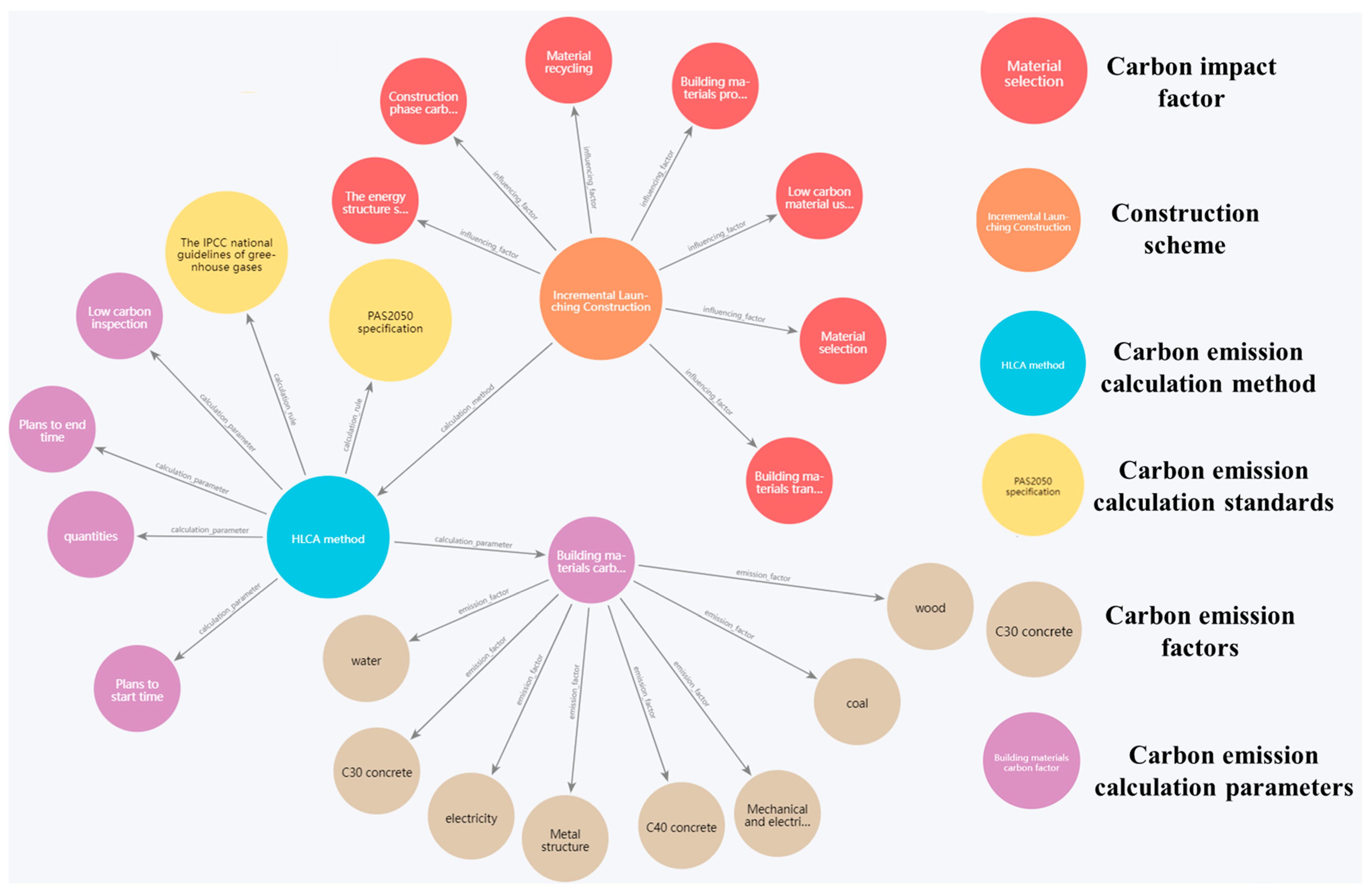 Buildings 13 01352 g010