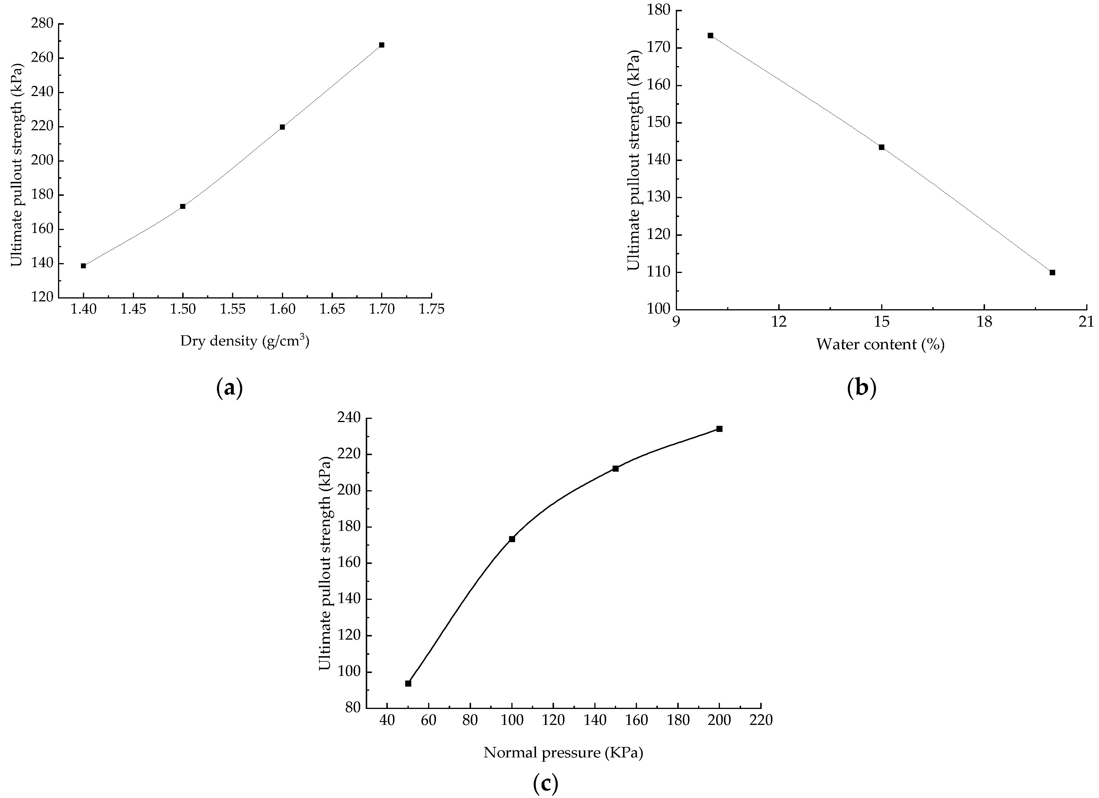 Buildings 13 01353 g004 Buildings 13 01353 g004