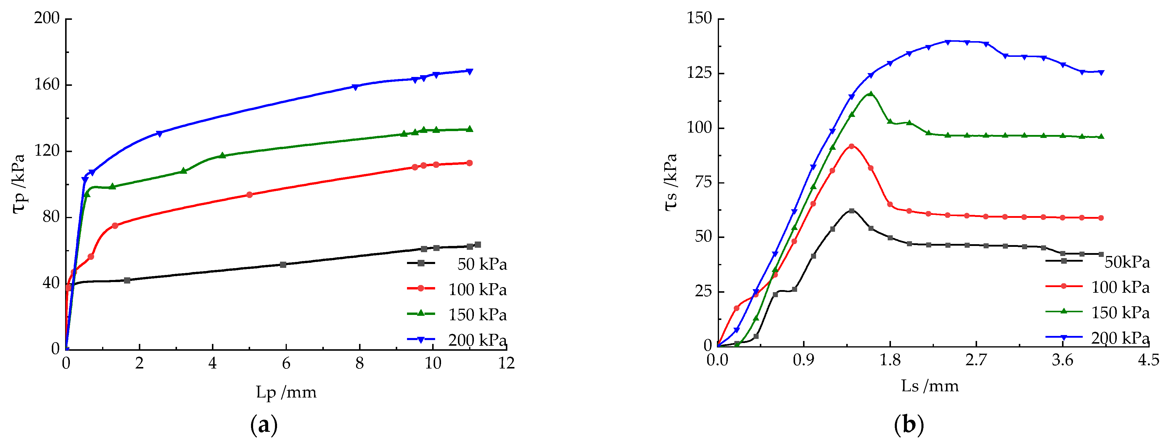 Buildings 13 01353 g005 Buildings 13 01353 g005