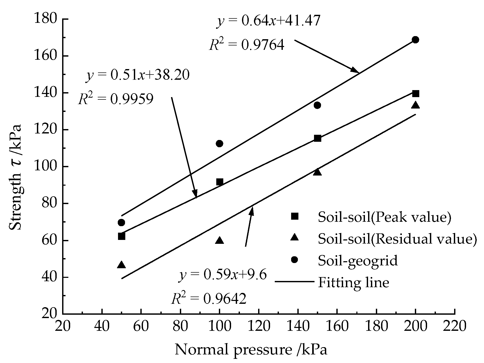 Buildings 13 01353 g006 Buildings 13 01353 g006