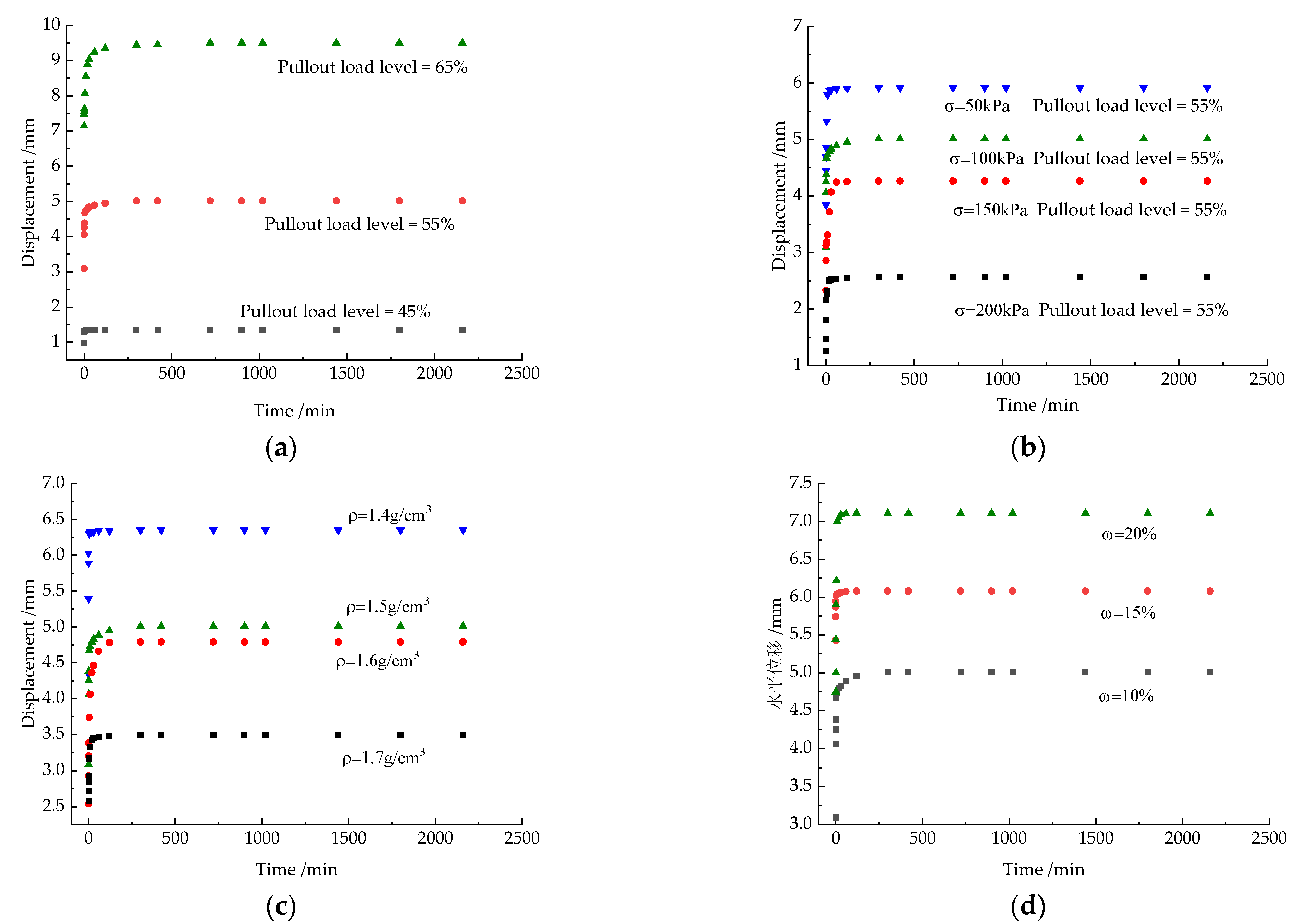 Buildings 13 01353 g007 Buildings 13 01353 g007