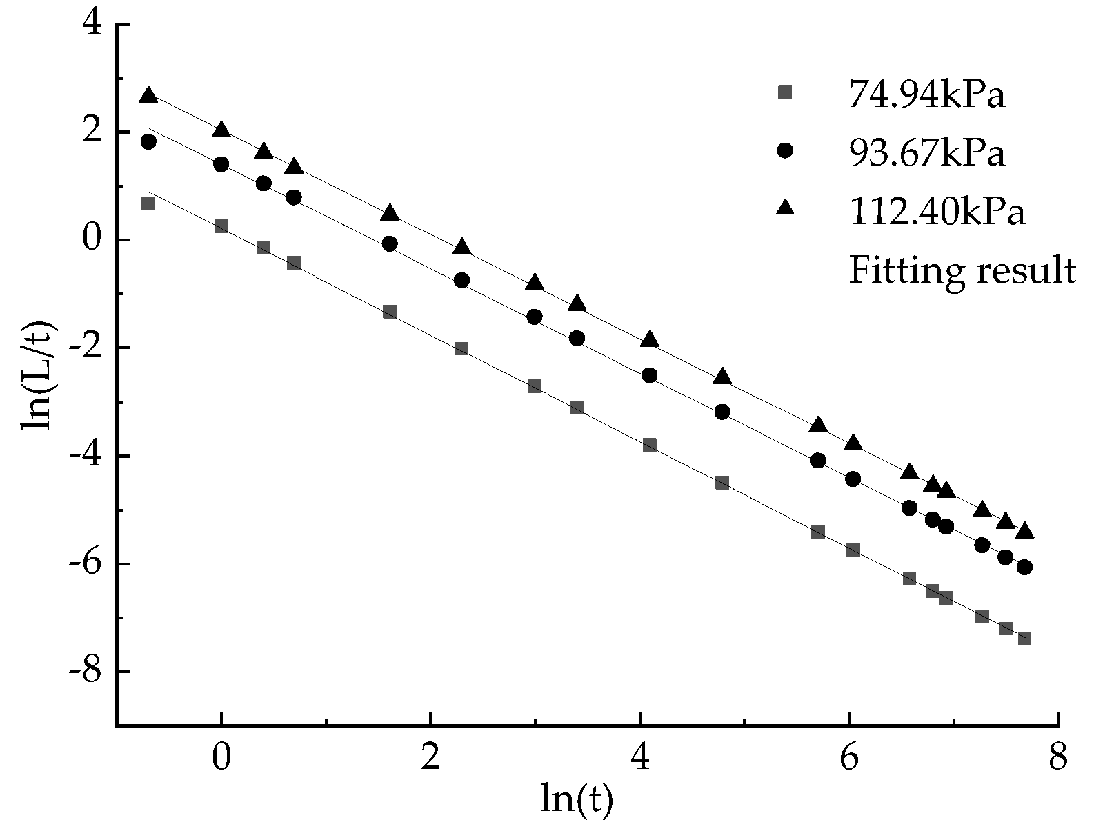 Buildings 13 01353 g008 Buildings 13 01353 g008