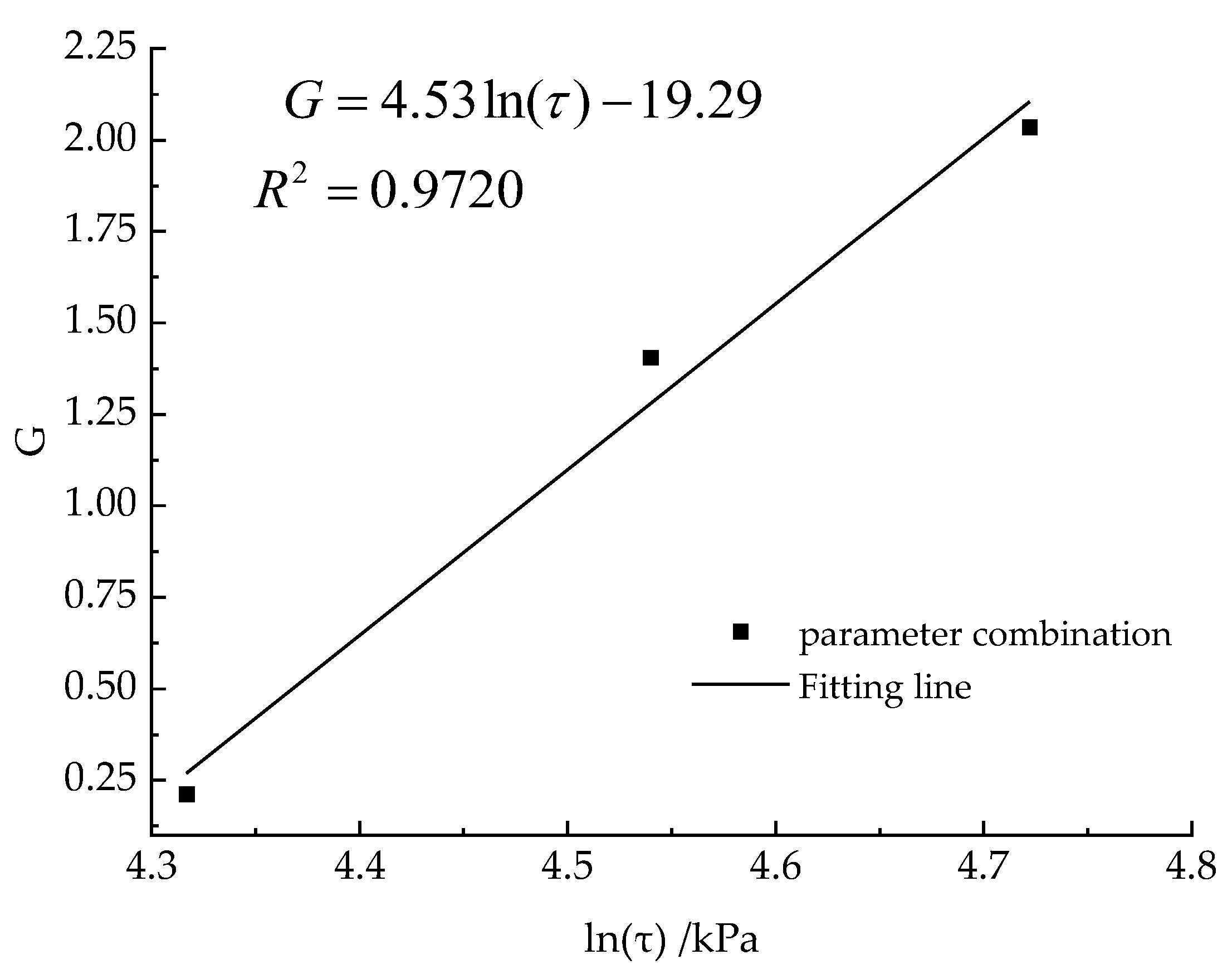 Buildings 13 01353 g009 Buildings 13 01353 g009