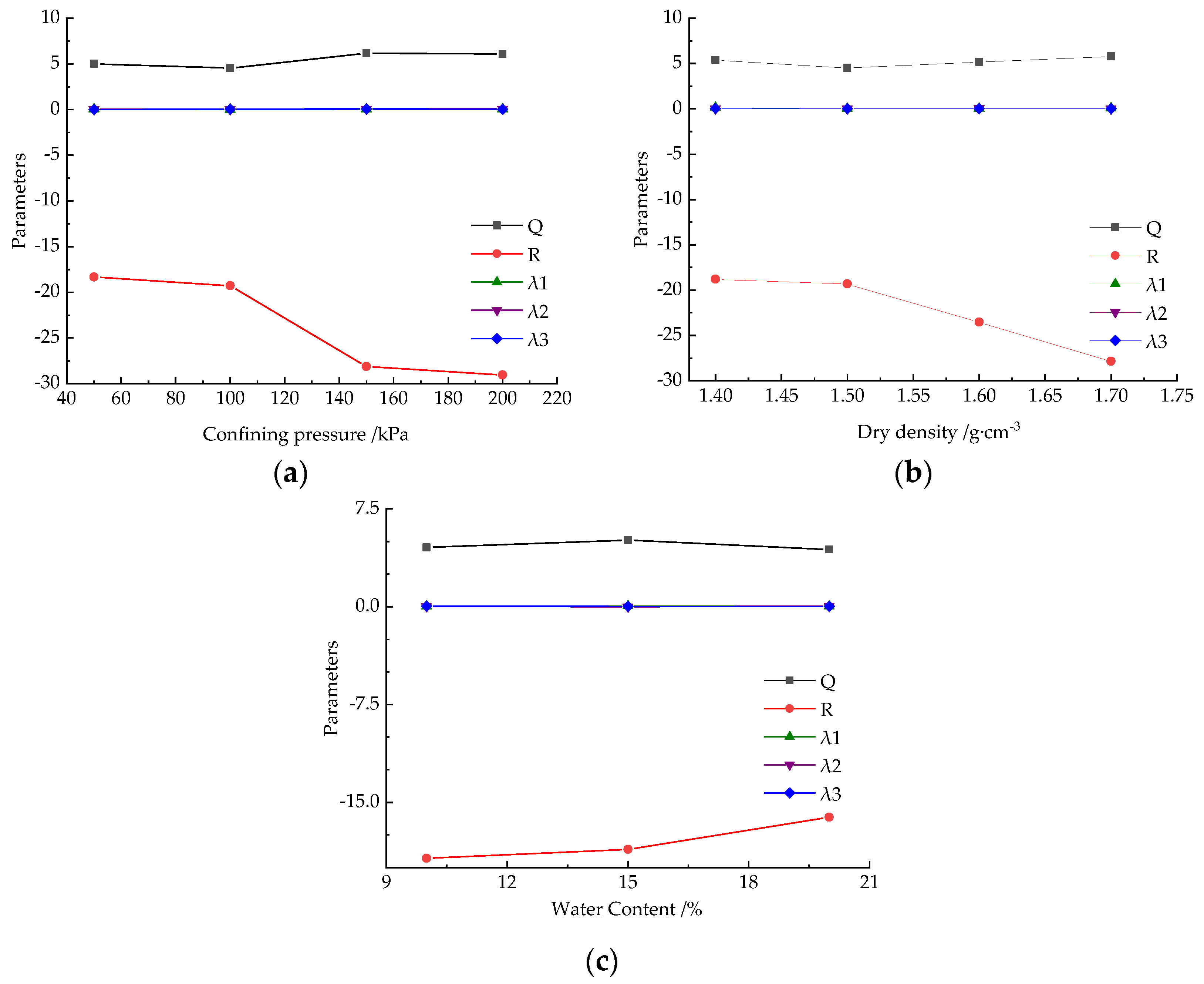 Buildings 13 01353 g010 Buildings 13 01353 g010