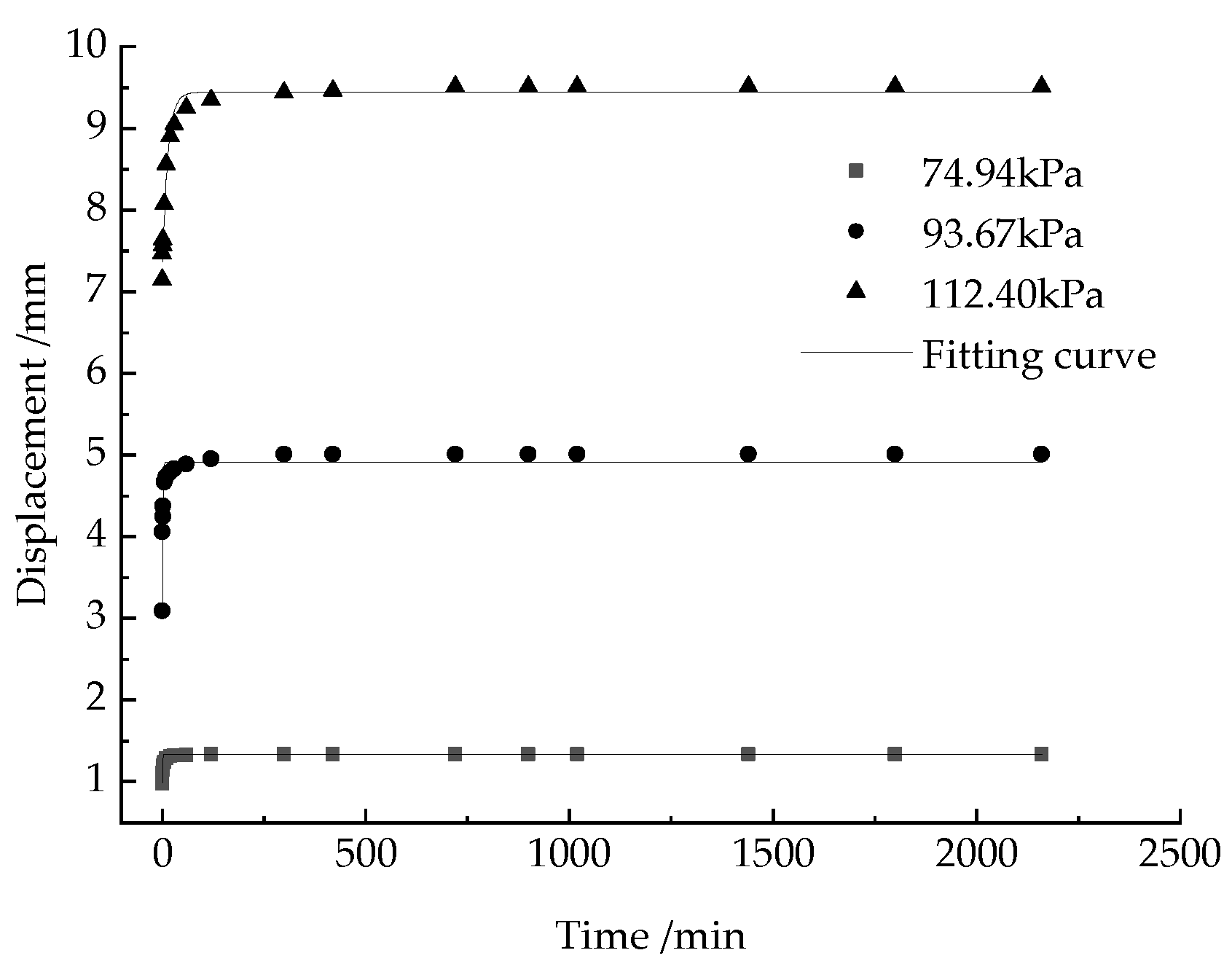 Buildings 13 01353 g011 Buildings 13 01353 g011