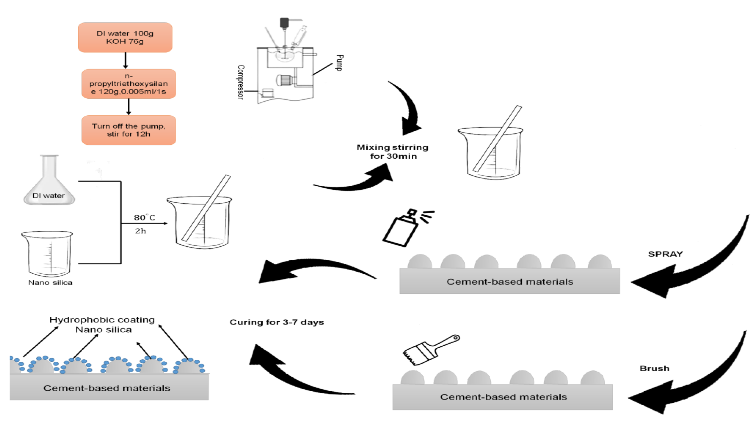 Buildings 13 01354 g001 Buildings 13 01354 g001
