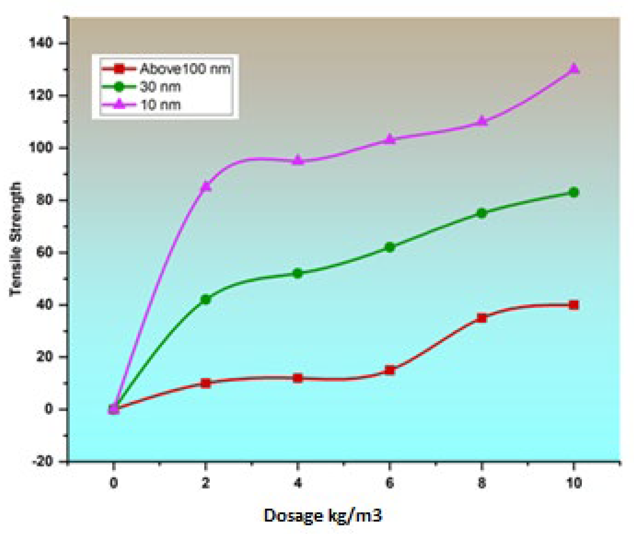 Buildings 13 01354 g003 Buildings 13 01354 g003