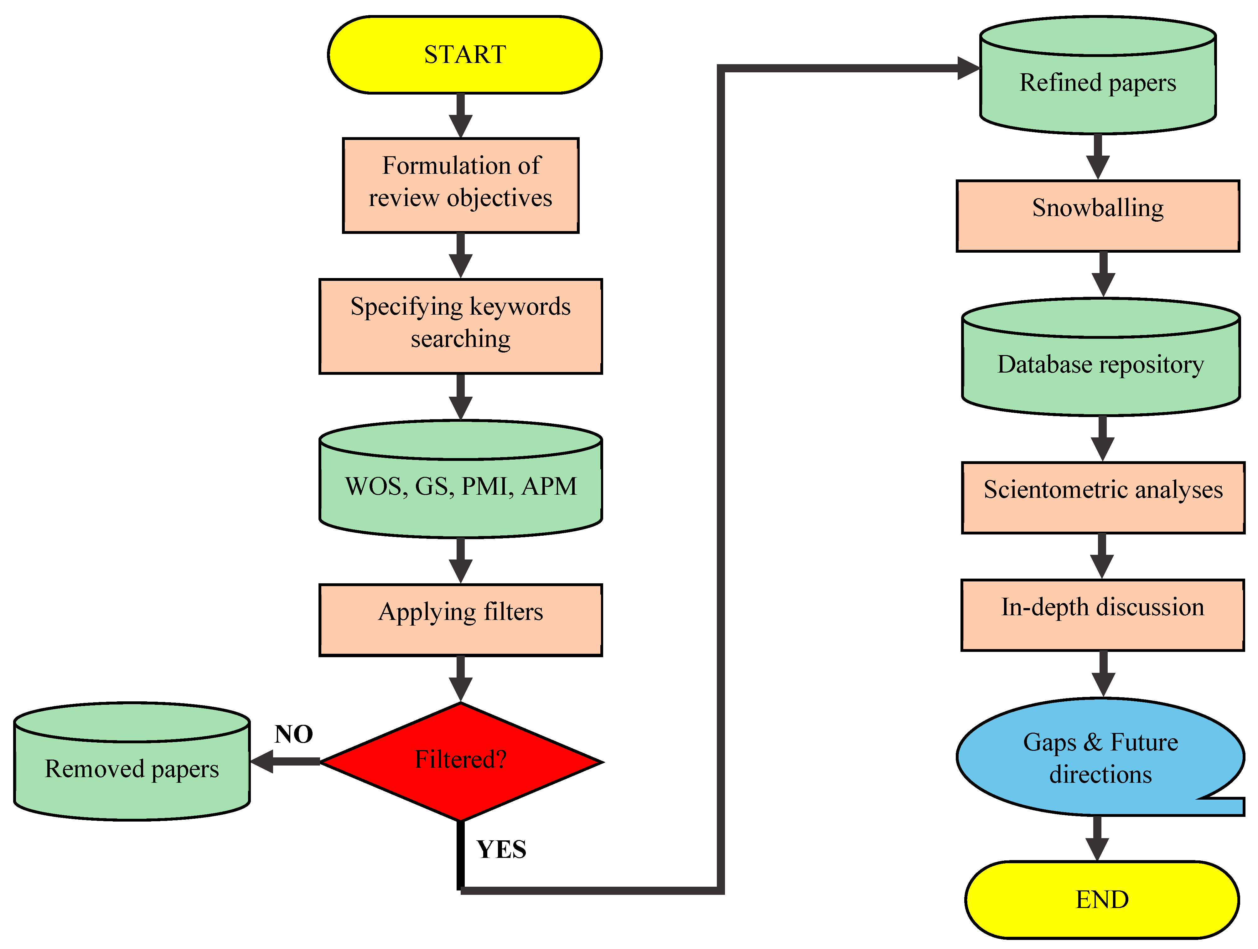 Buildings 13 01355 g001