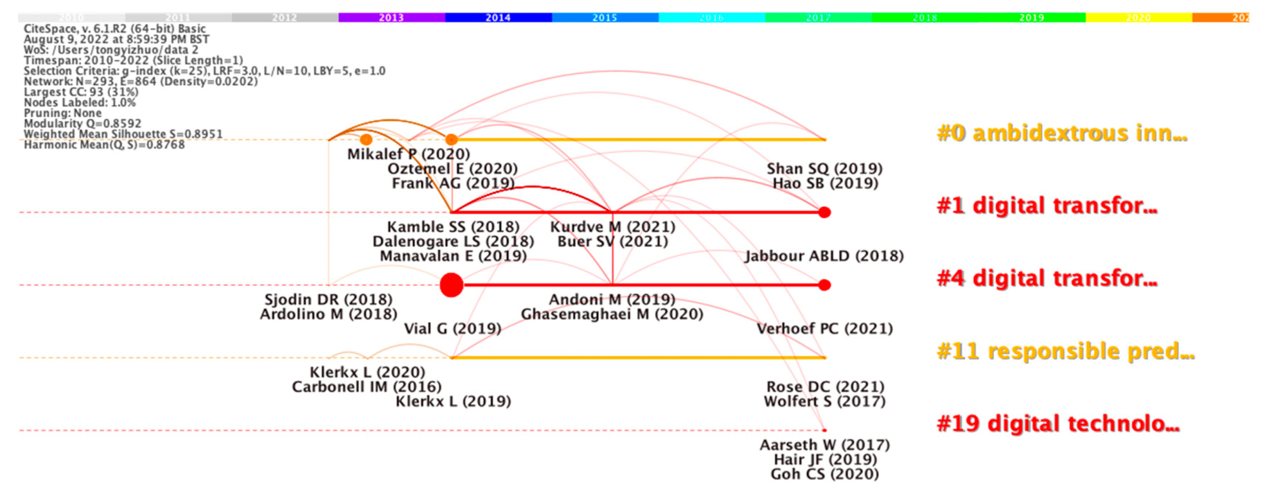 Buildings 13 01355 g008