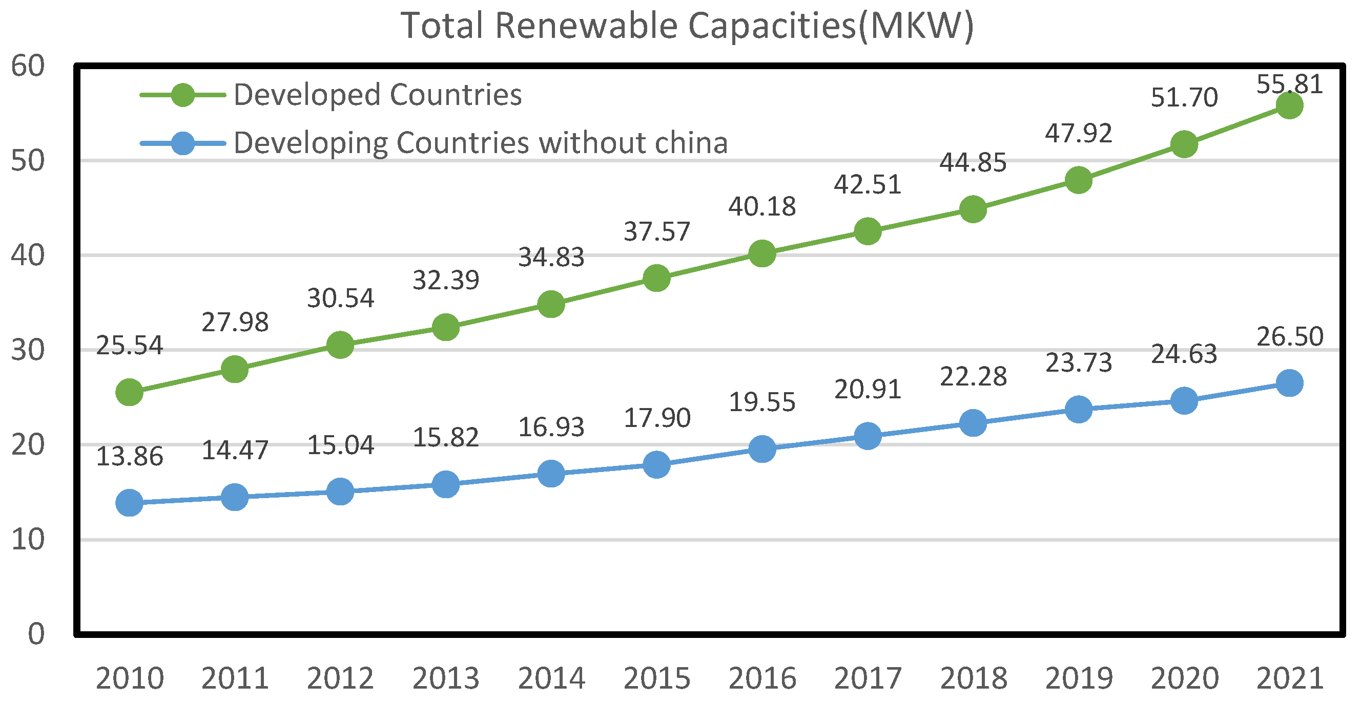 Buildings 13 01356 g003