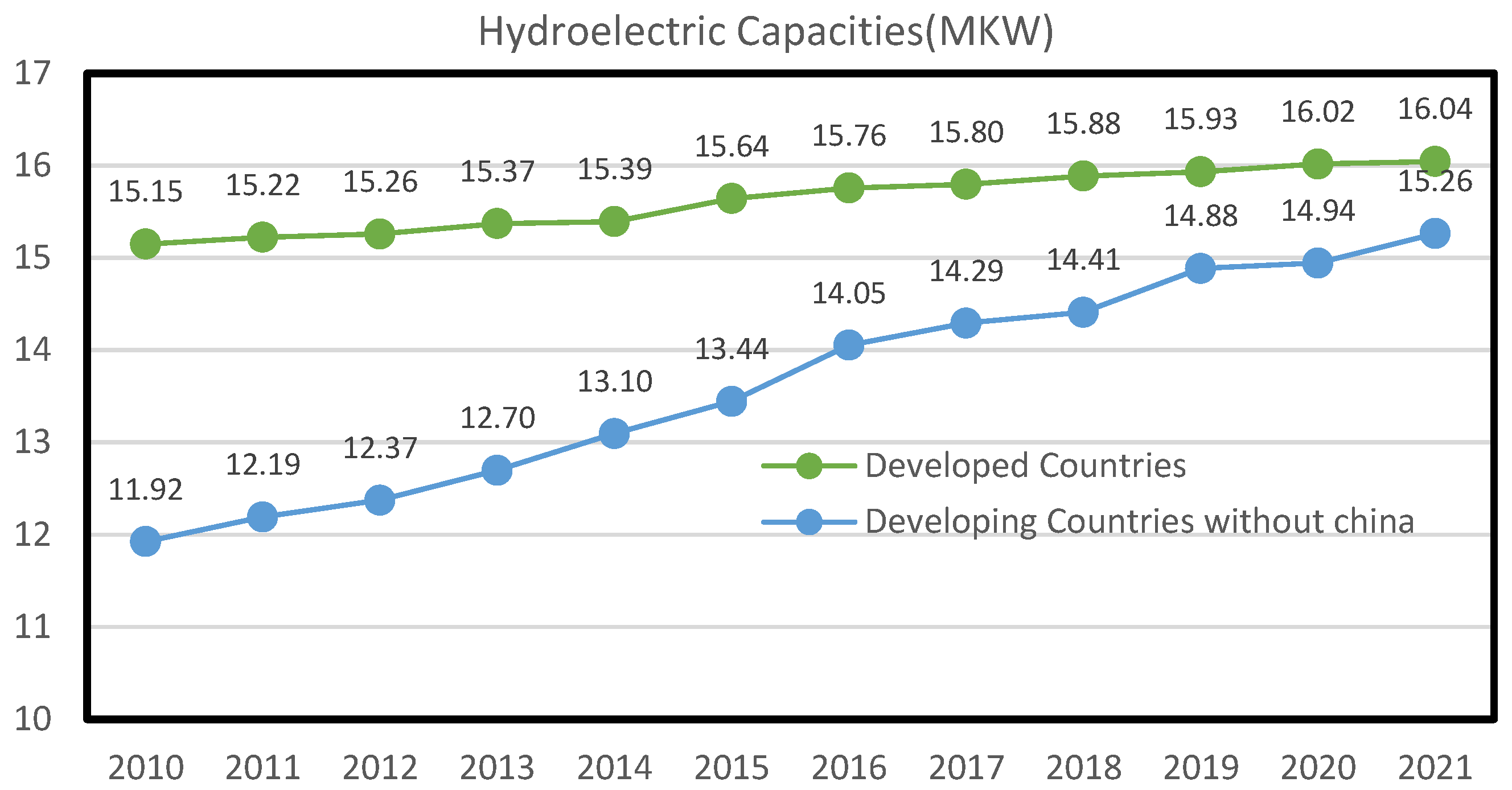 Buildings 13 01356 g005