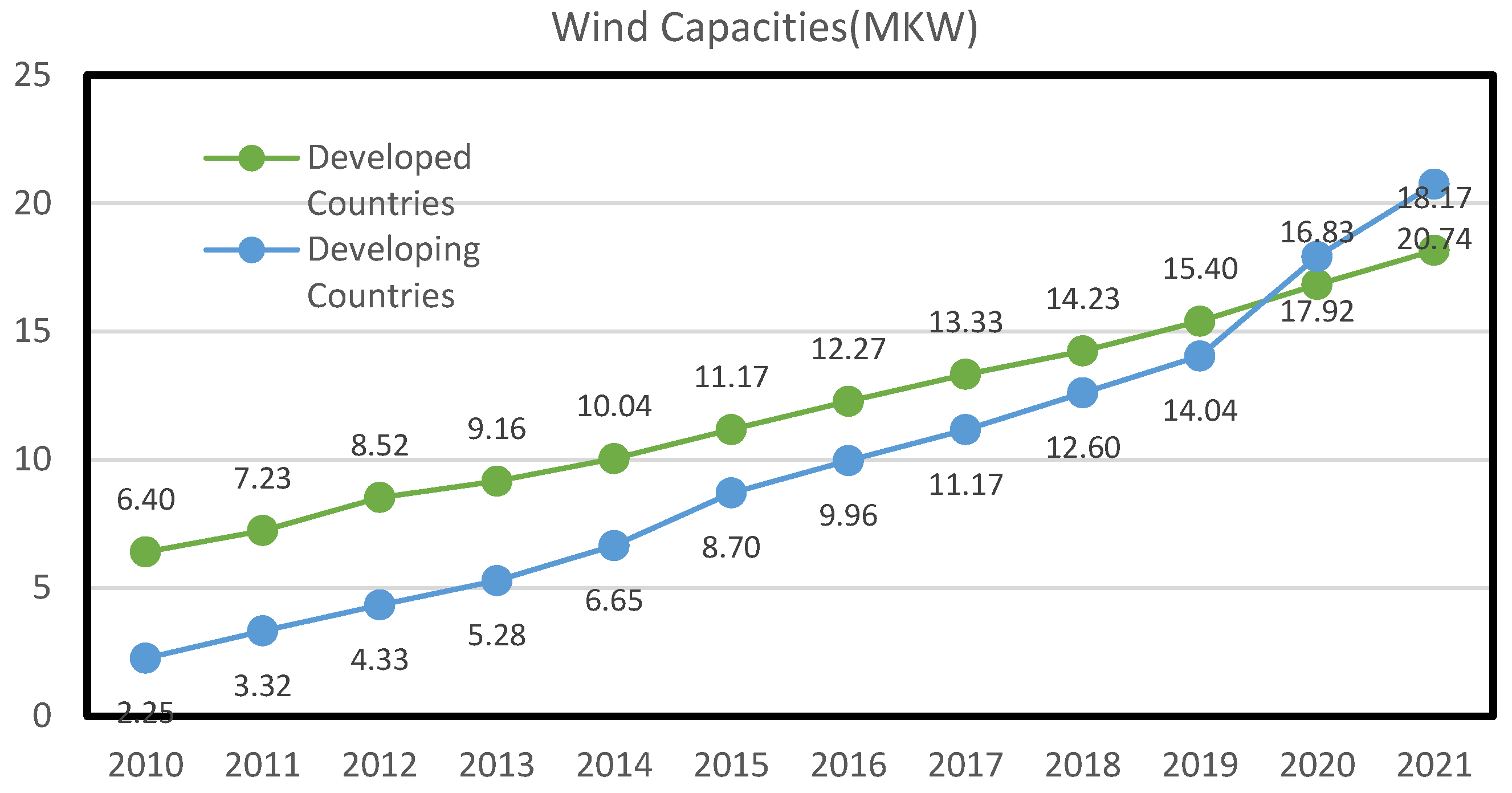 Buildings 13 01356 g008